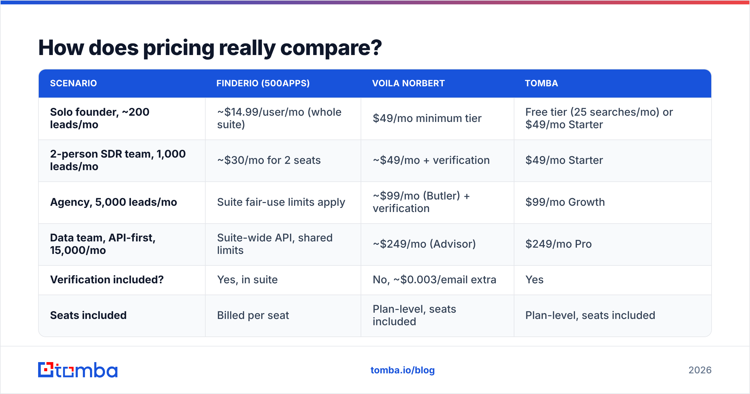 Diagram: How does pricing really compare