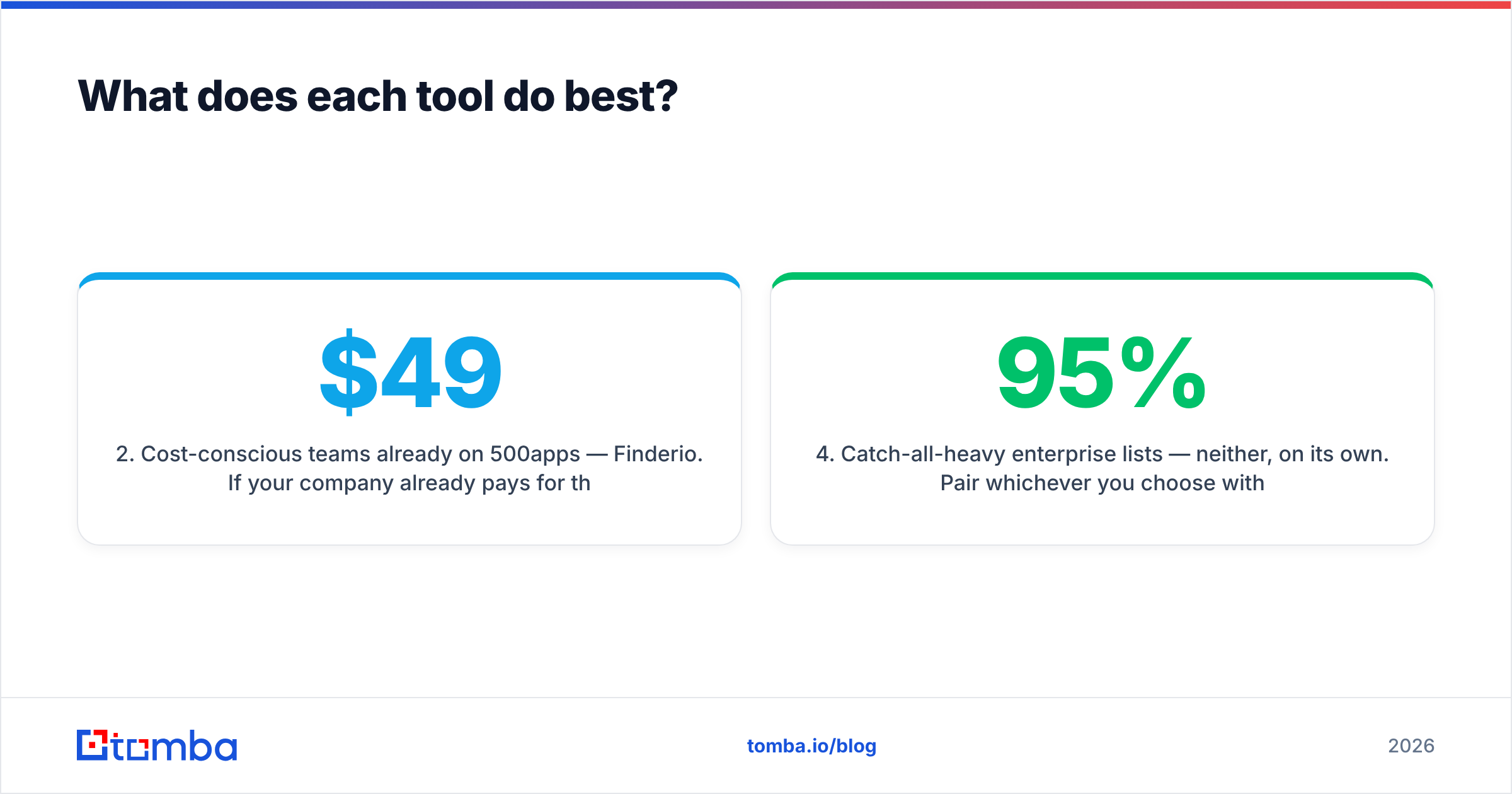 Diagram: What does each tool do best