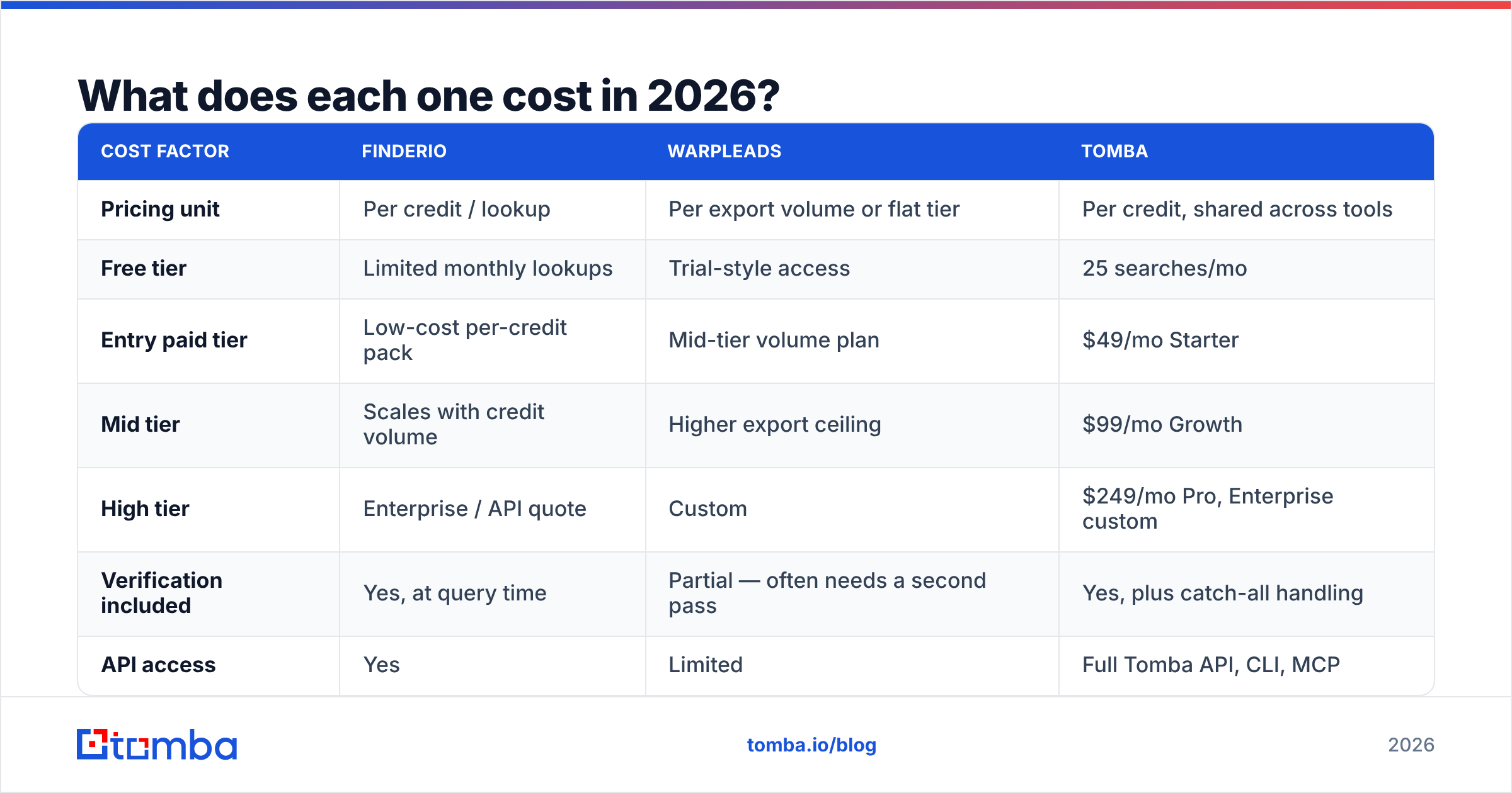 Diagram: What does each one cost in 2026