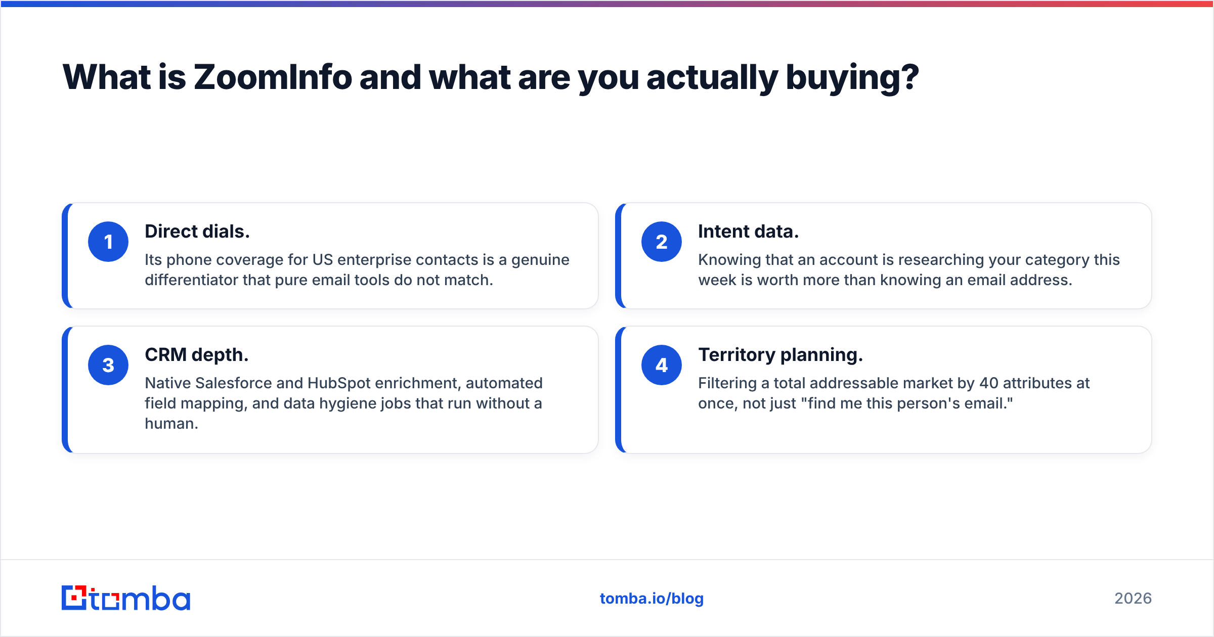 Diagram: What is ZoomInfo and what are you actually buying