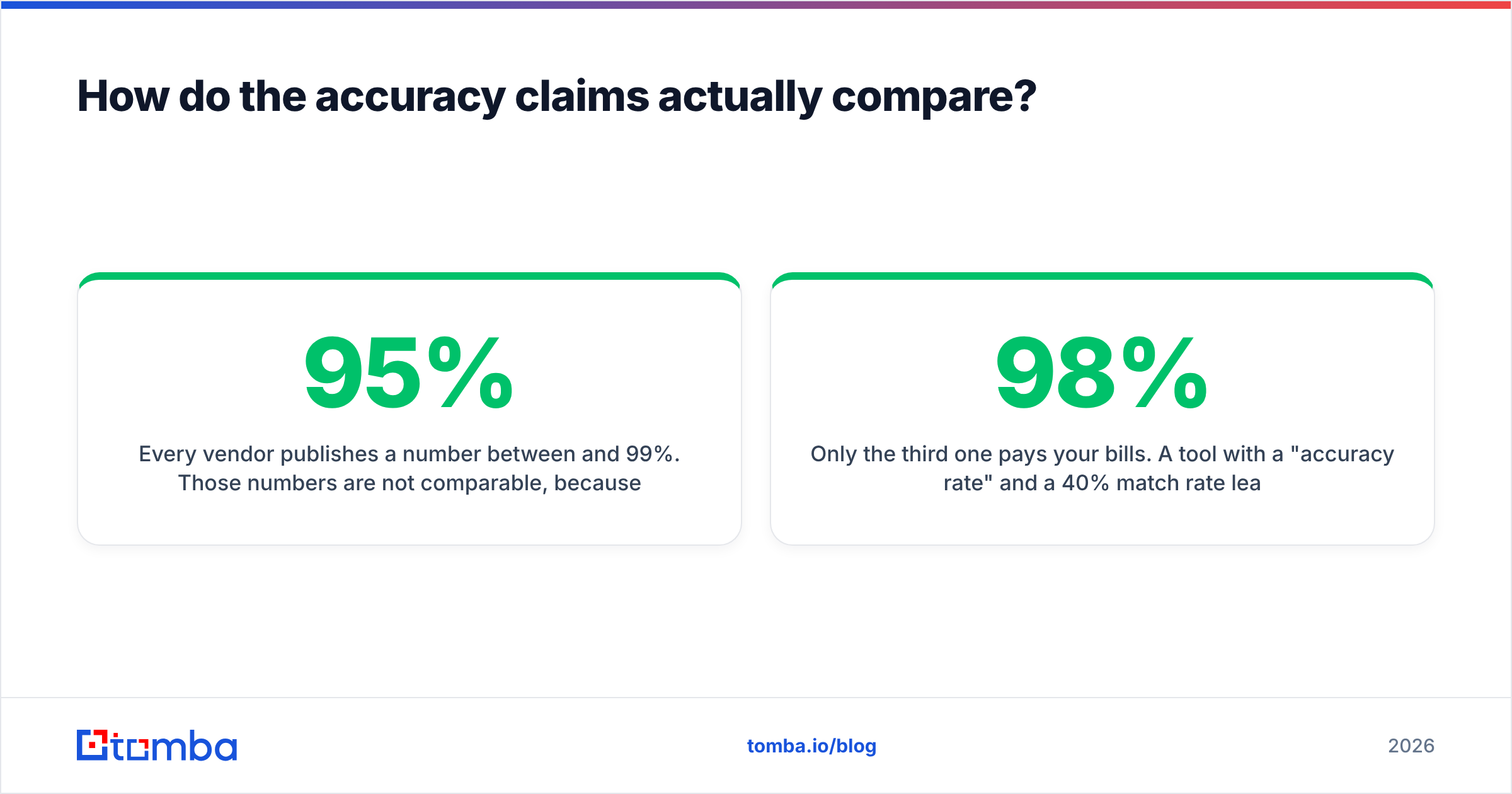 Diagram: How do the accuracy claims actually compare