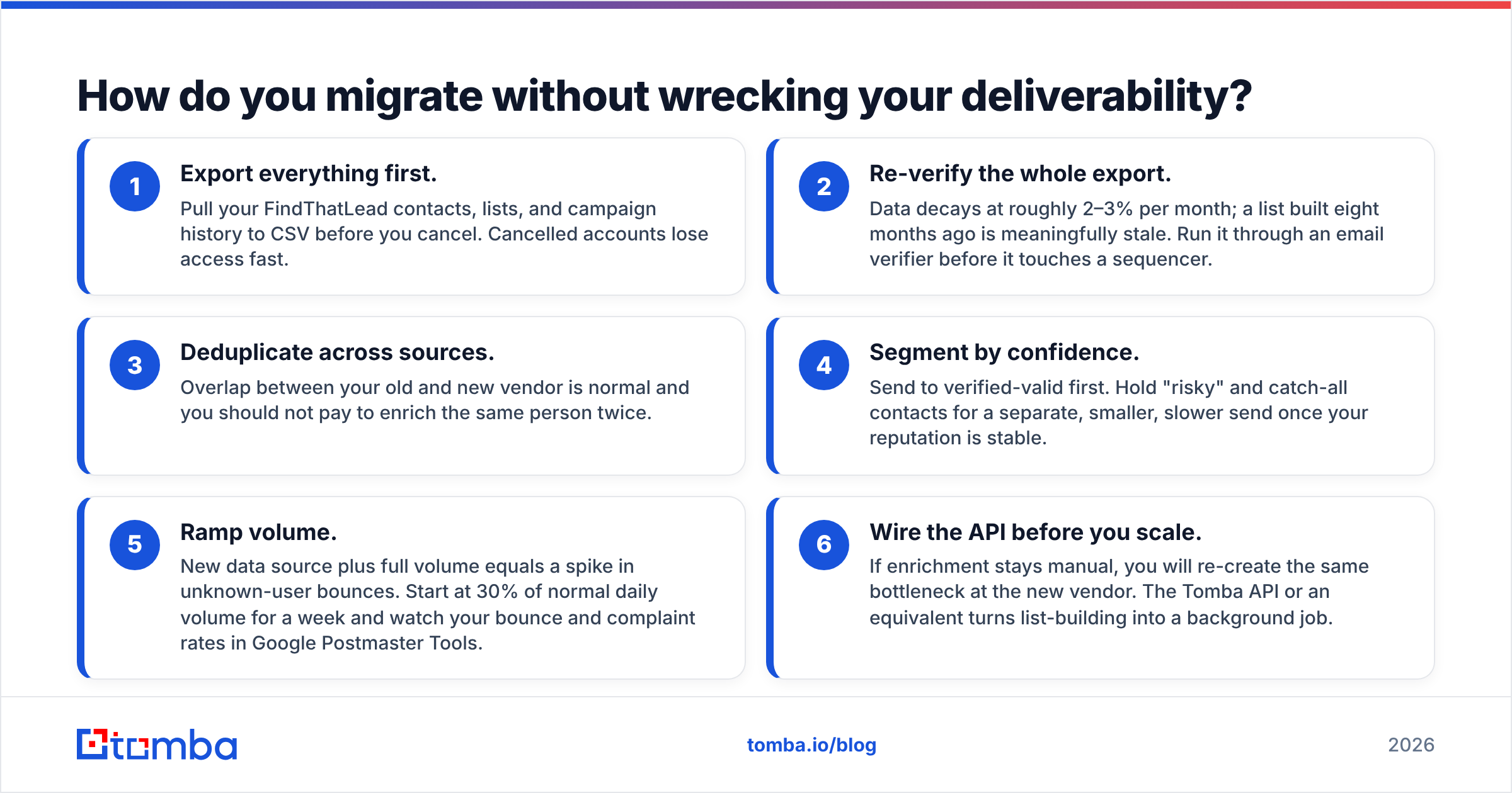 Diagram: How do you migrate without wrecking your deliverability