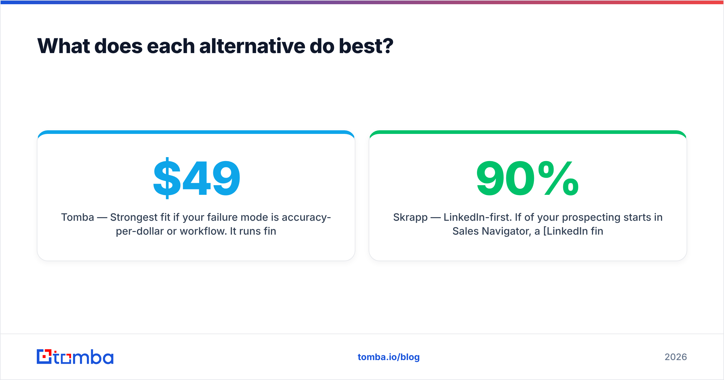 Diagram: What does each alternative do best