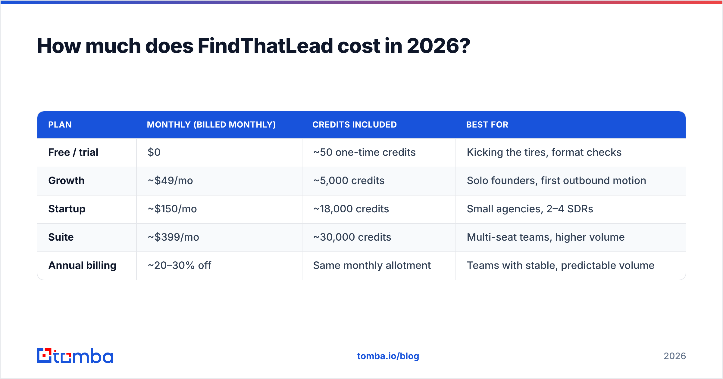 Diagram: How much does FindThatLead cost in 2026