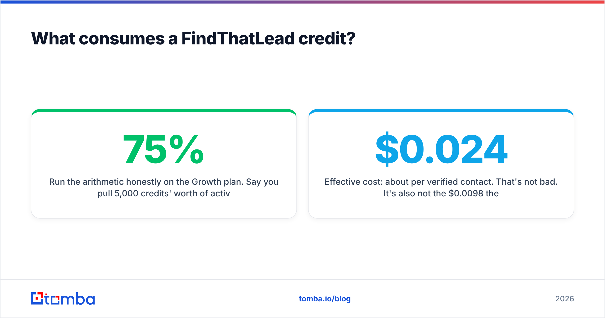 Diagram: What consumes a FindThatLead credit