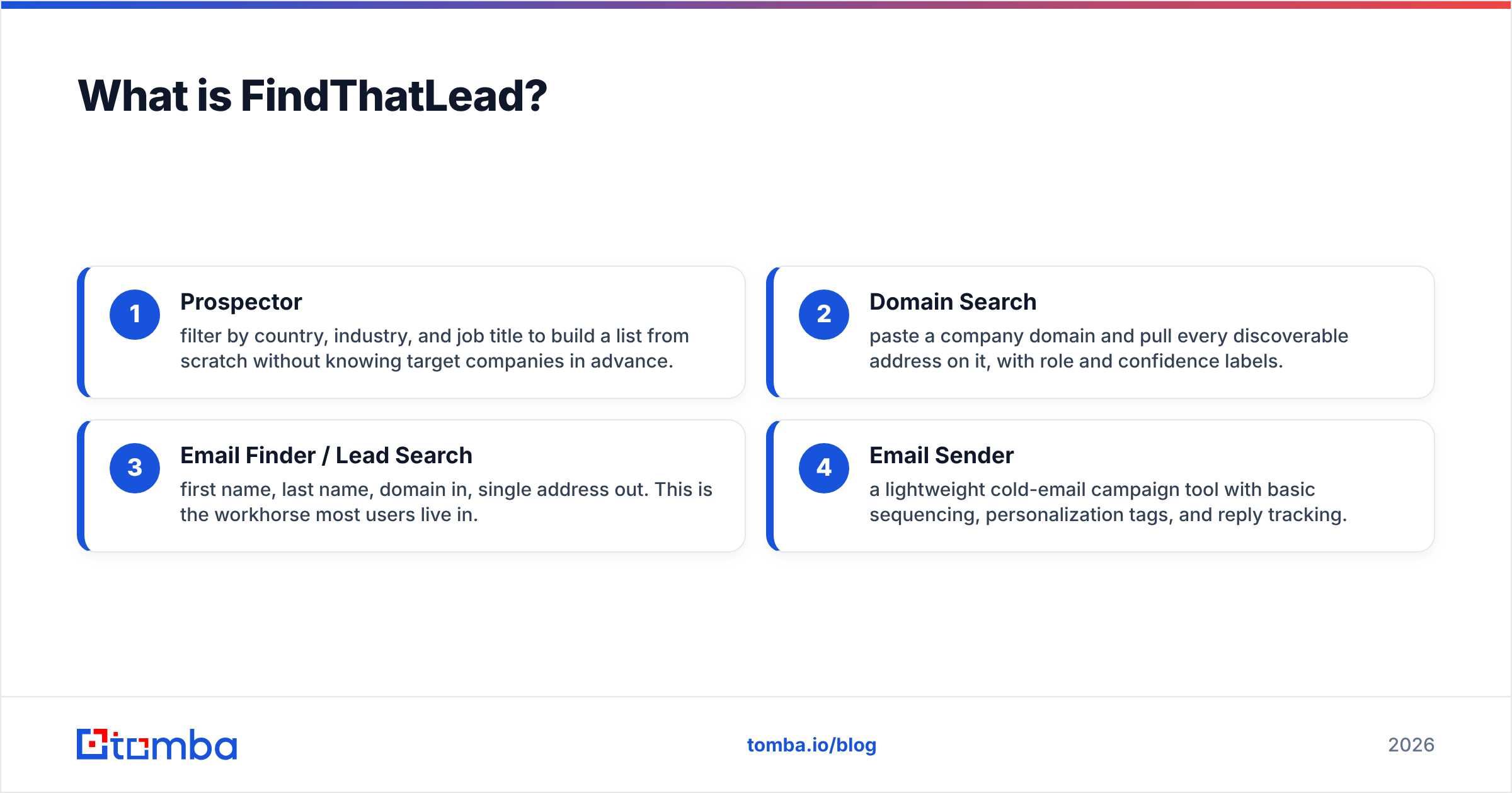 FindThatLead pros and cons: the four modules explained