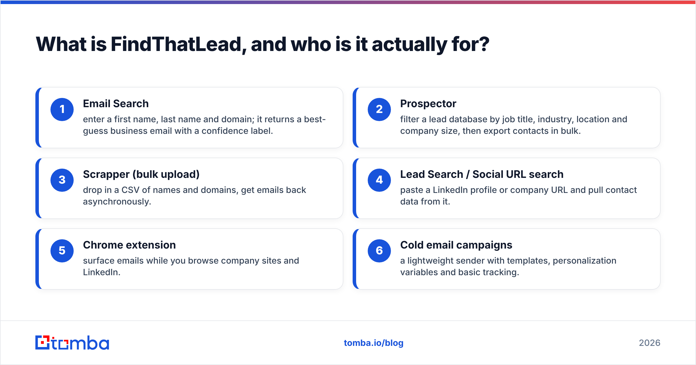 Diagram: What is FindThatLead, and who is it actually for