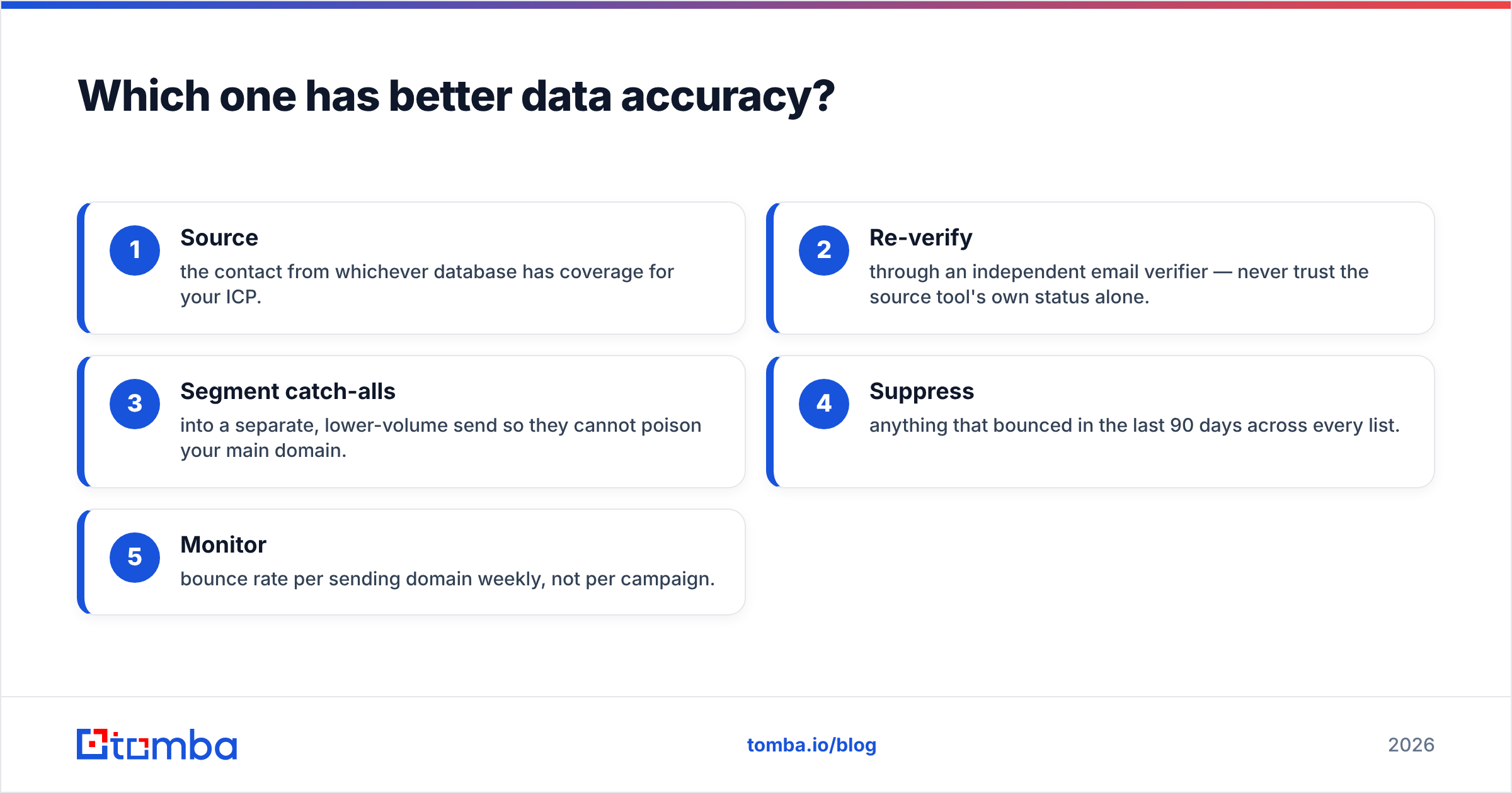 Diagram: Which one has better data accuracy