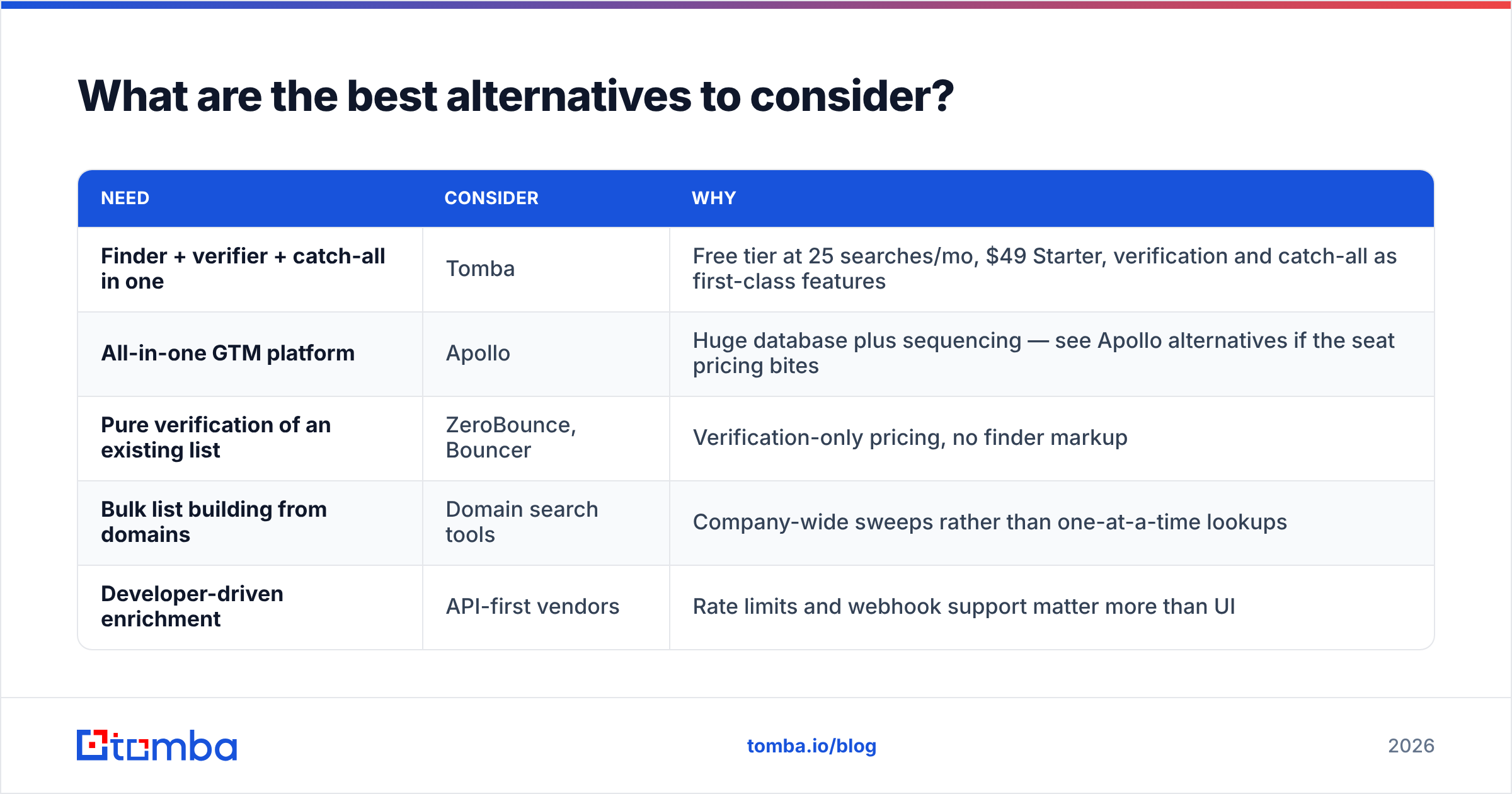 Diagram: What are the best alternatives to consider