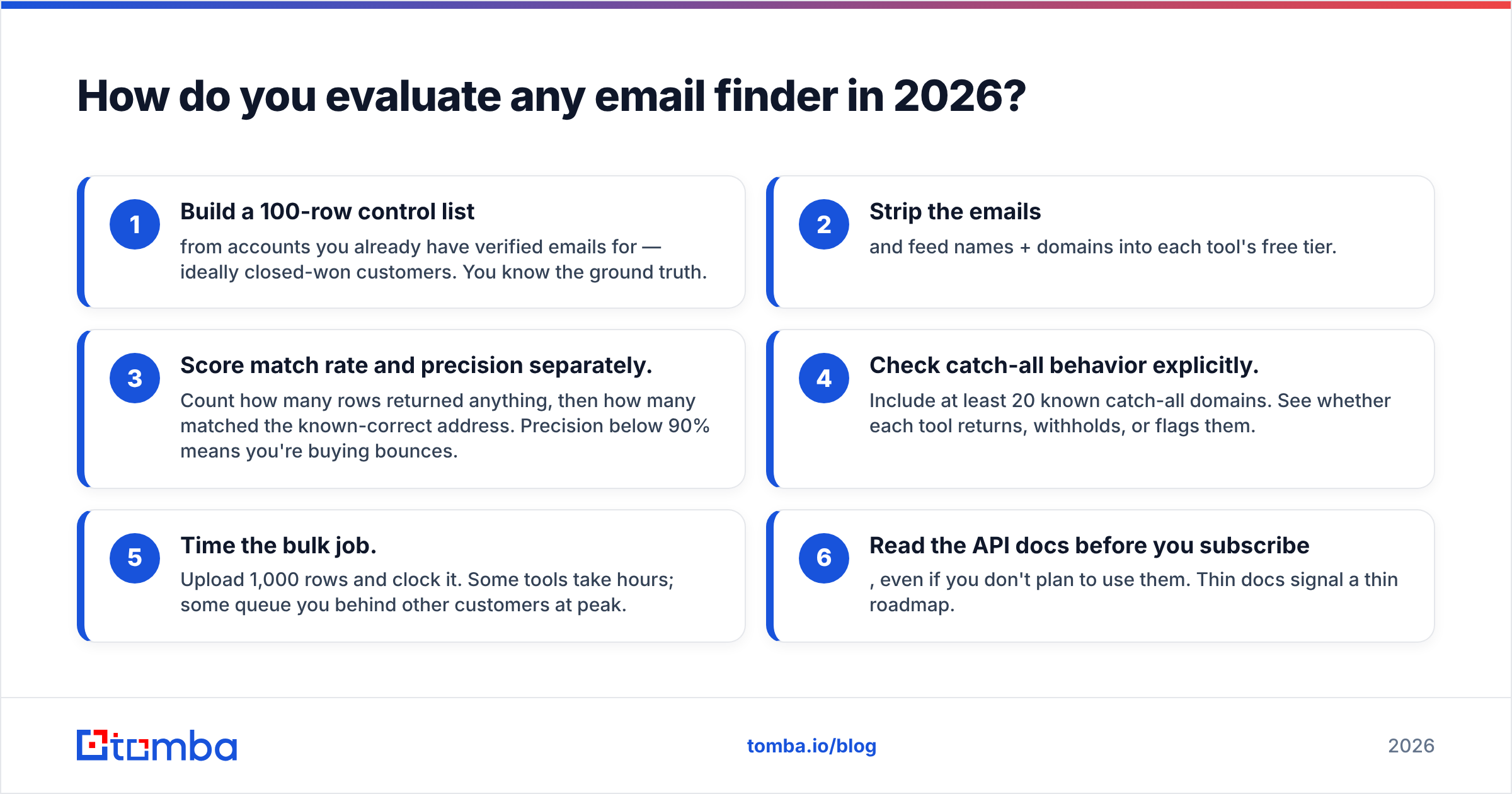 Diagram: How do you evaluate any email finder in 2026