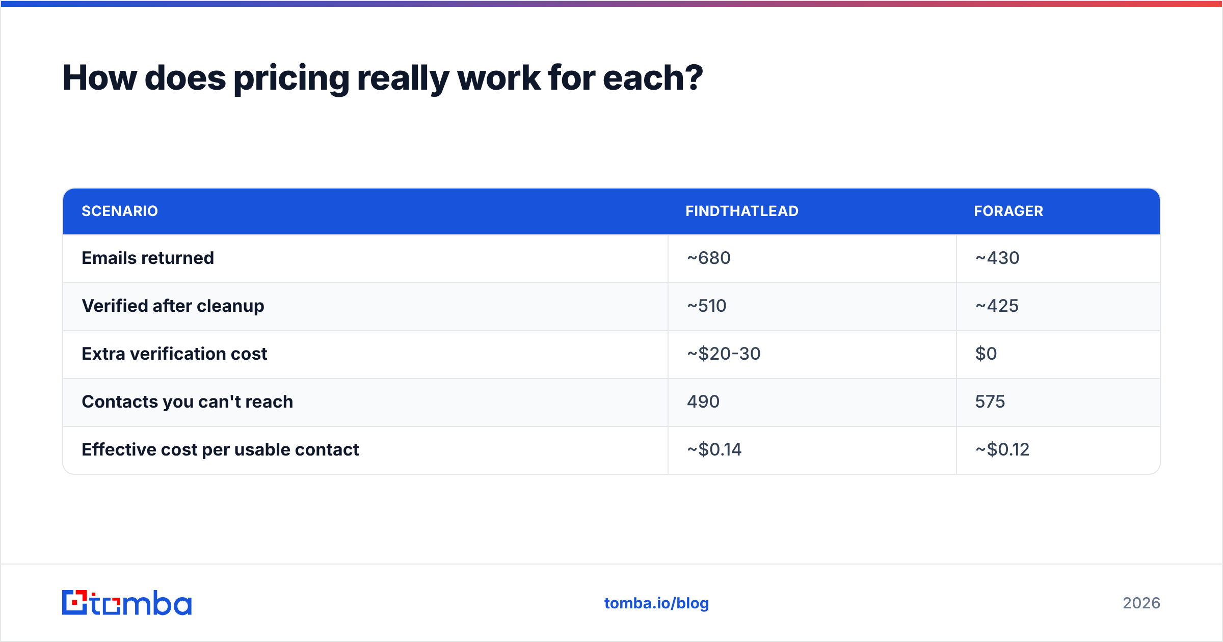 Diagram: How does pricing really work for each