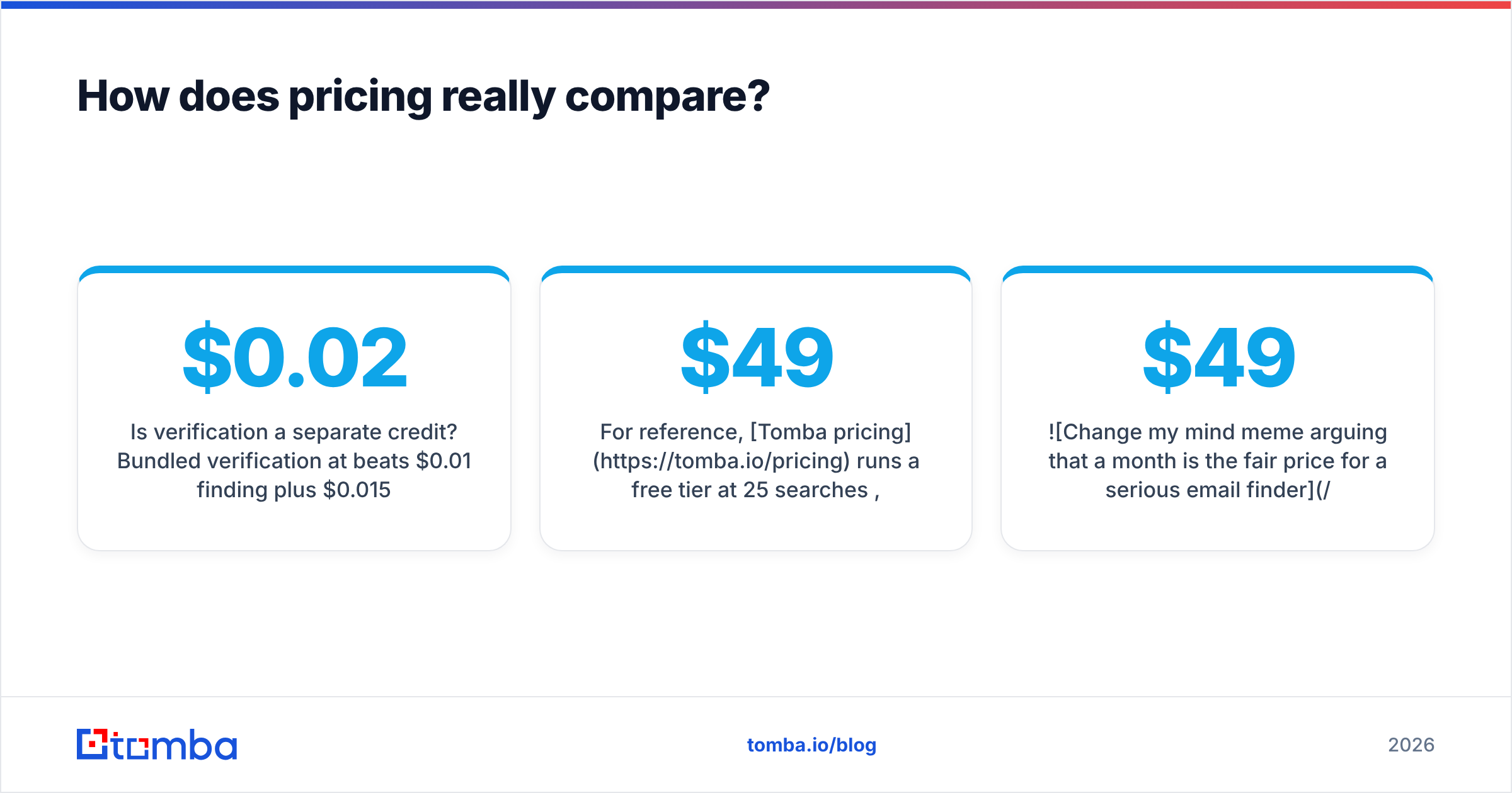 Diagram: How does pricing really compare