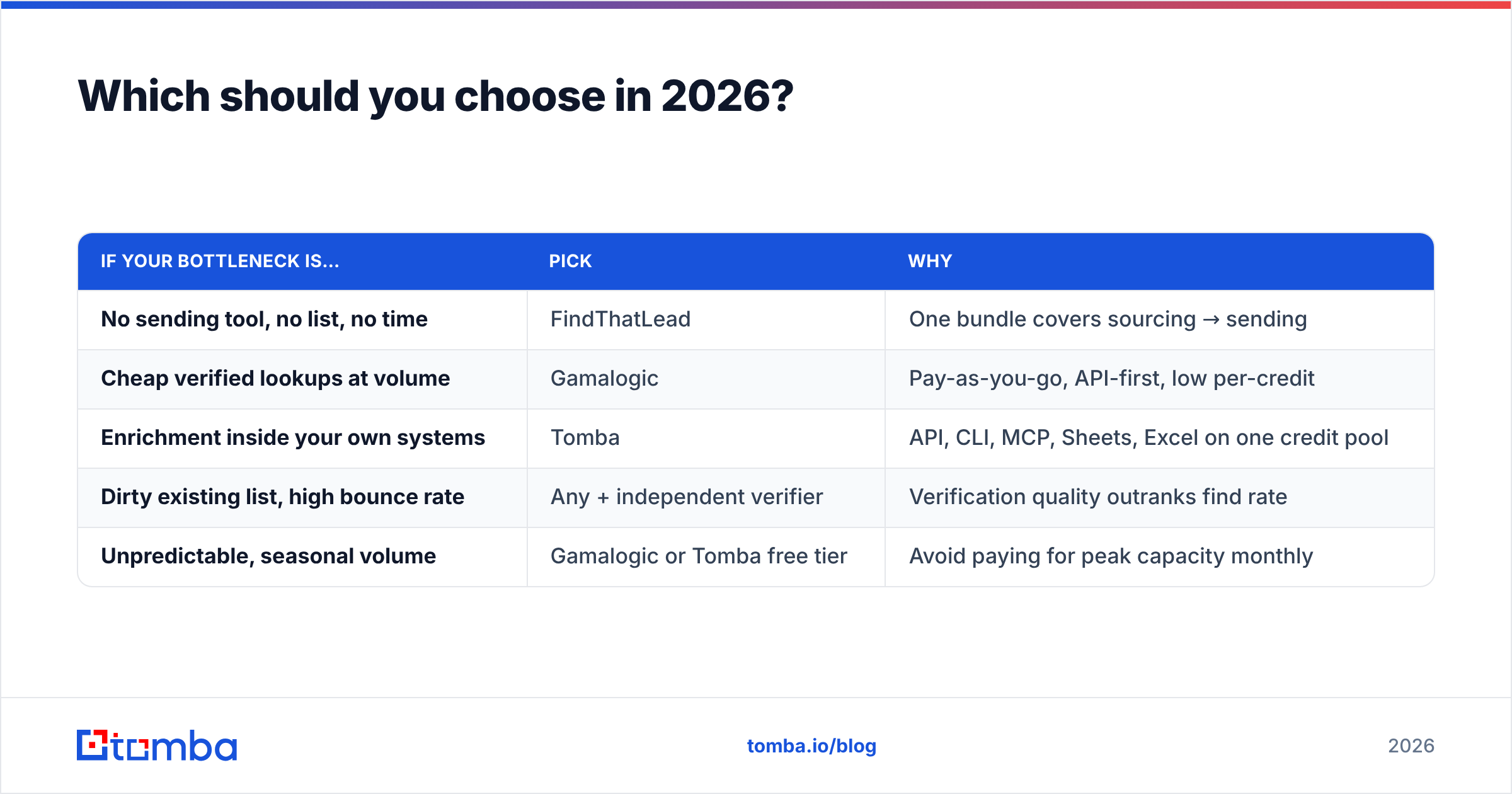 Diagram: Which should you choose in 2026
