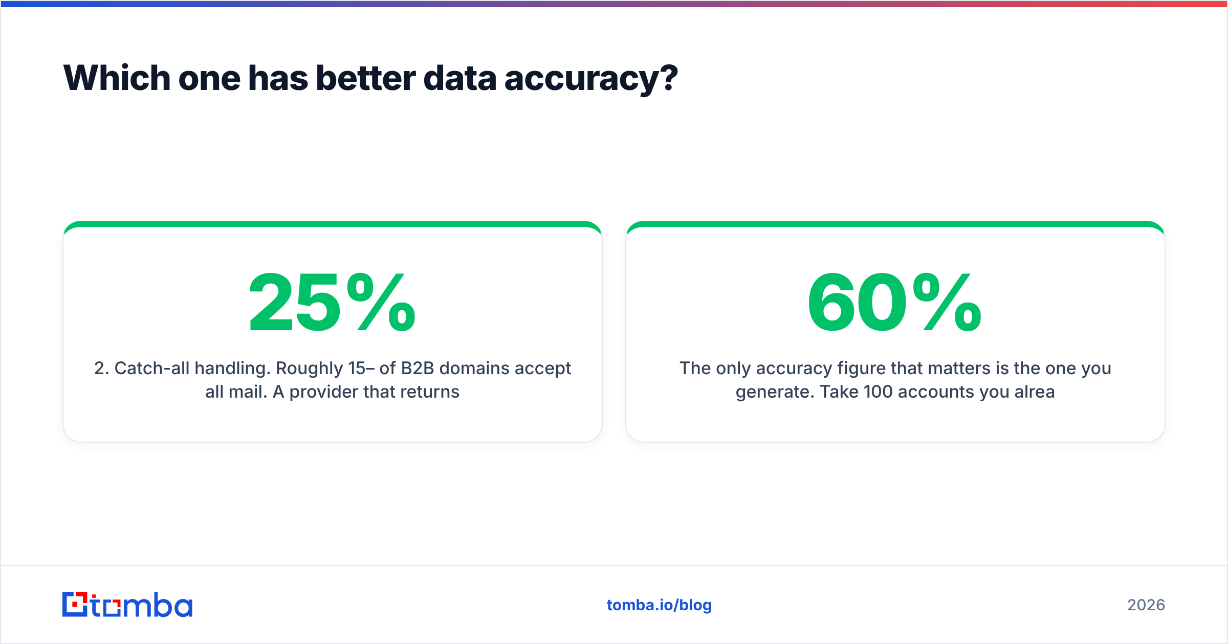 Diagram: FindThatLead vs Generect data accuracy
