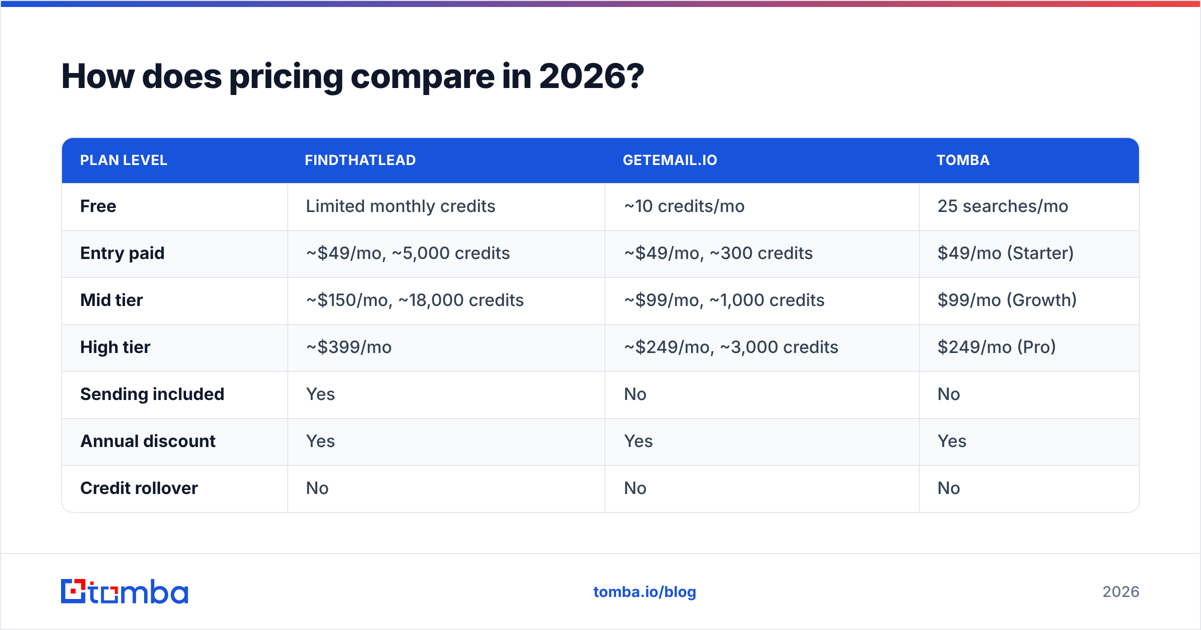 Diagram: How does pricing compare in 2026