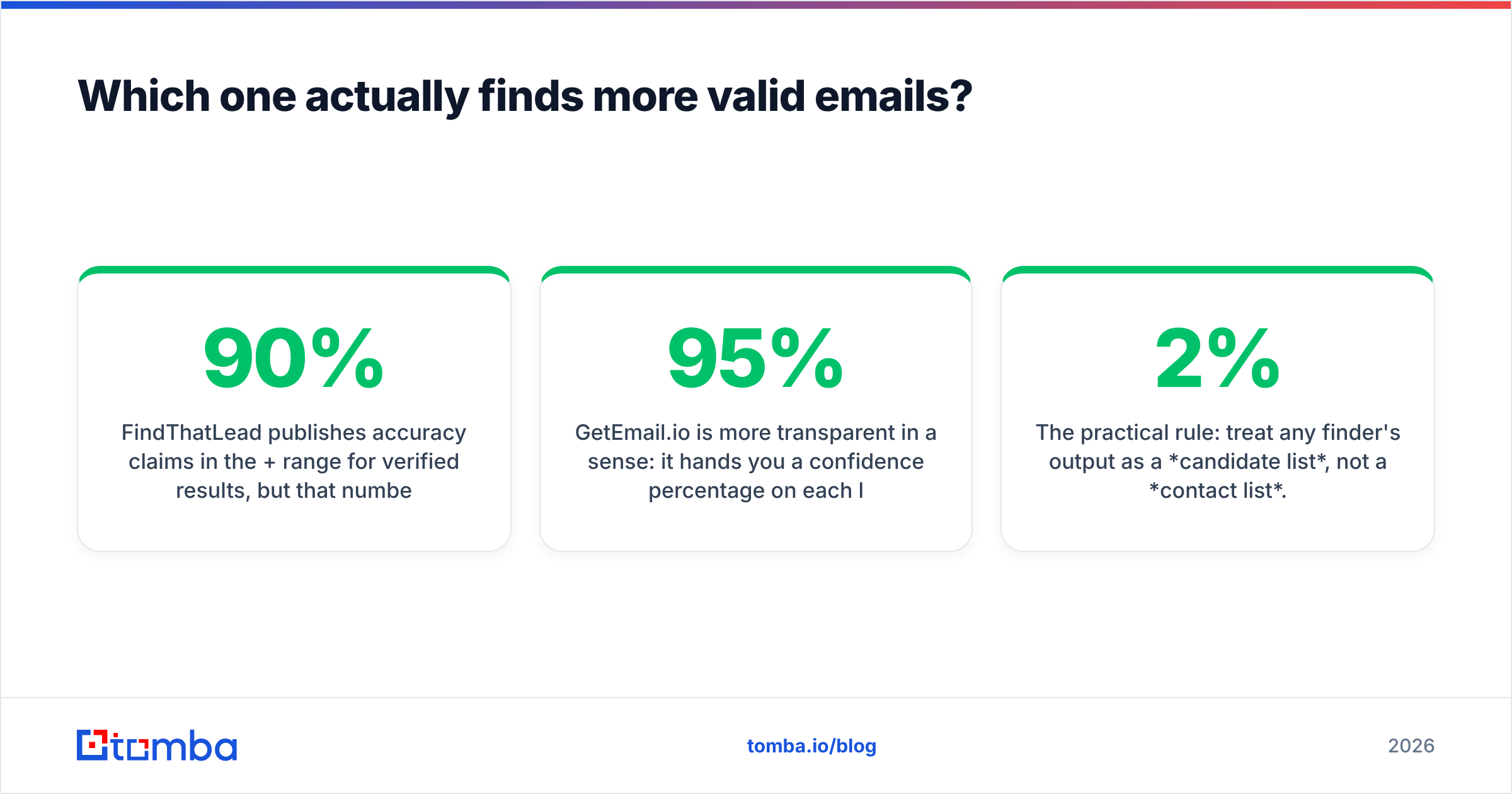 Diagram: Which one actually finds more valid emails