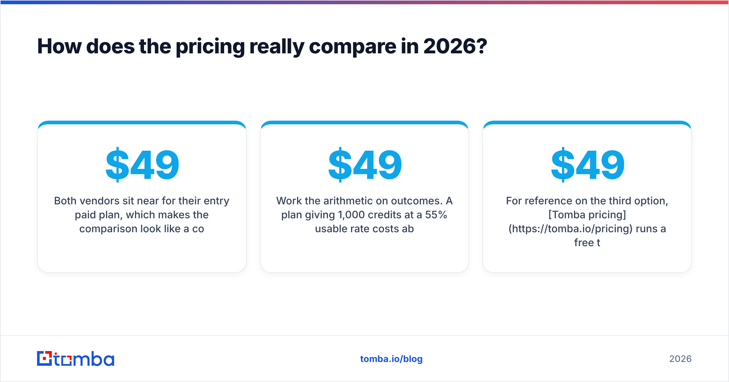 Diagram: How does the pricing really compare in 2026