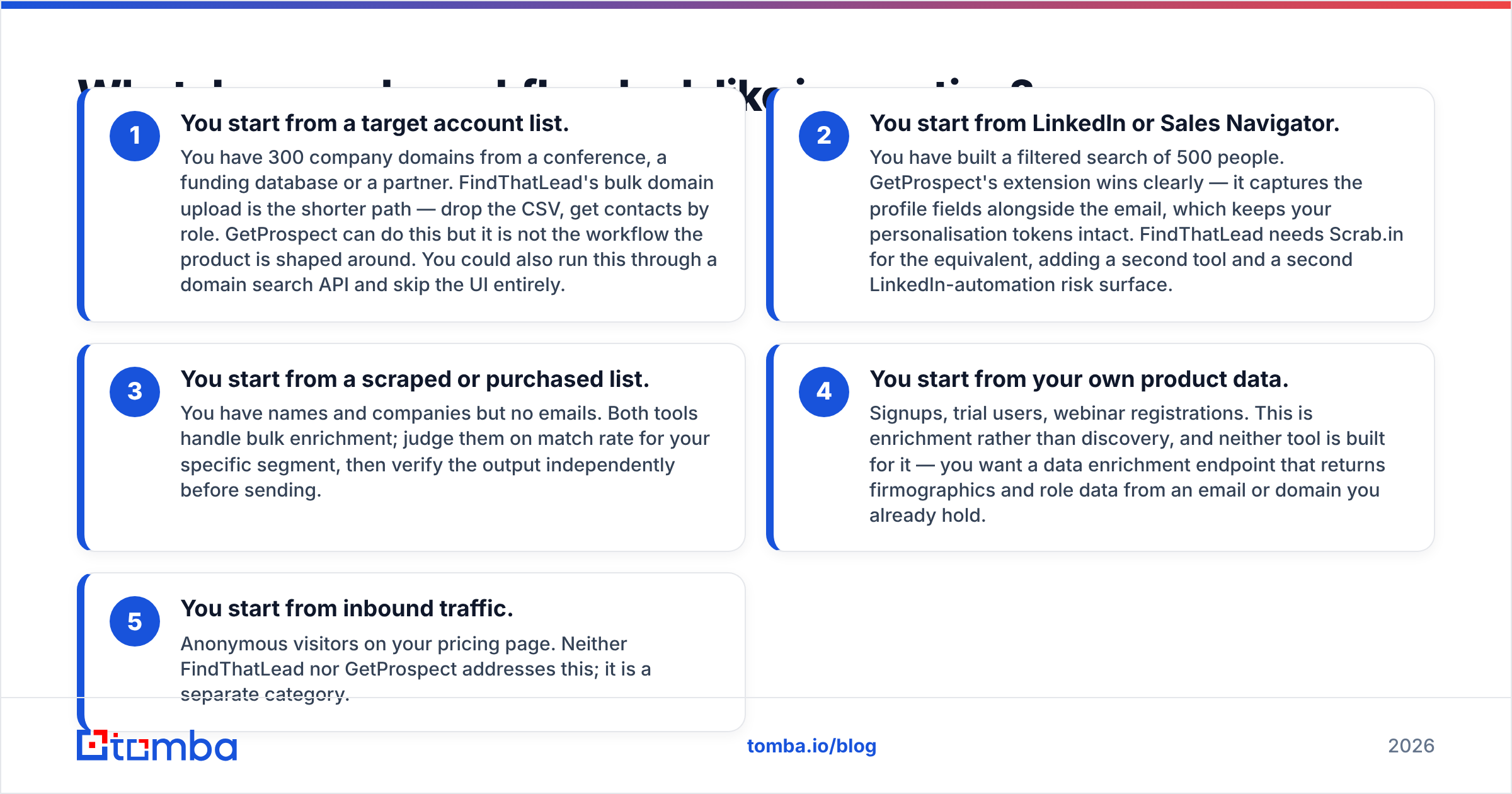 Diagram: What does each workflow look like in practice