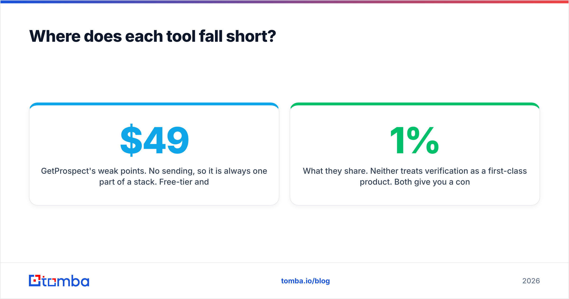 Diagram: Where does each tool fall short