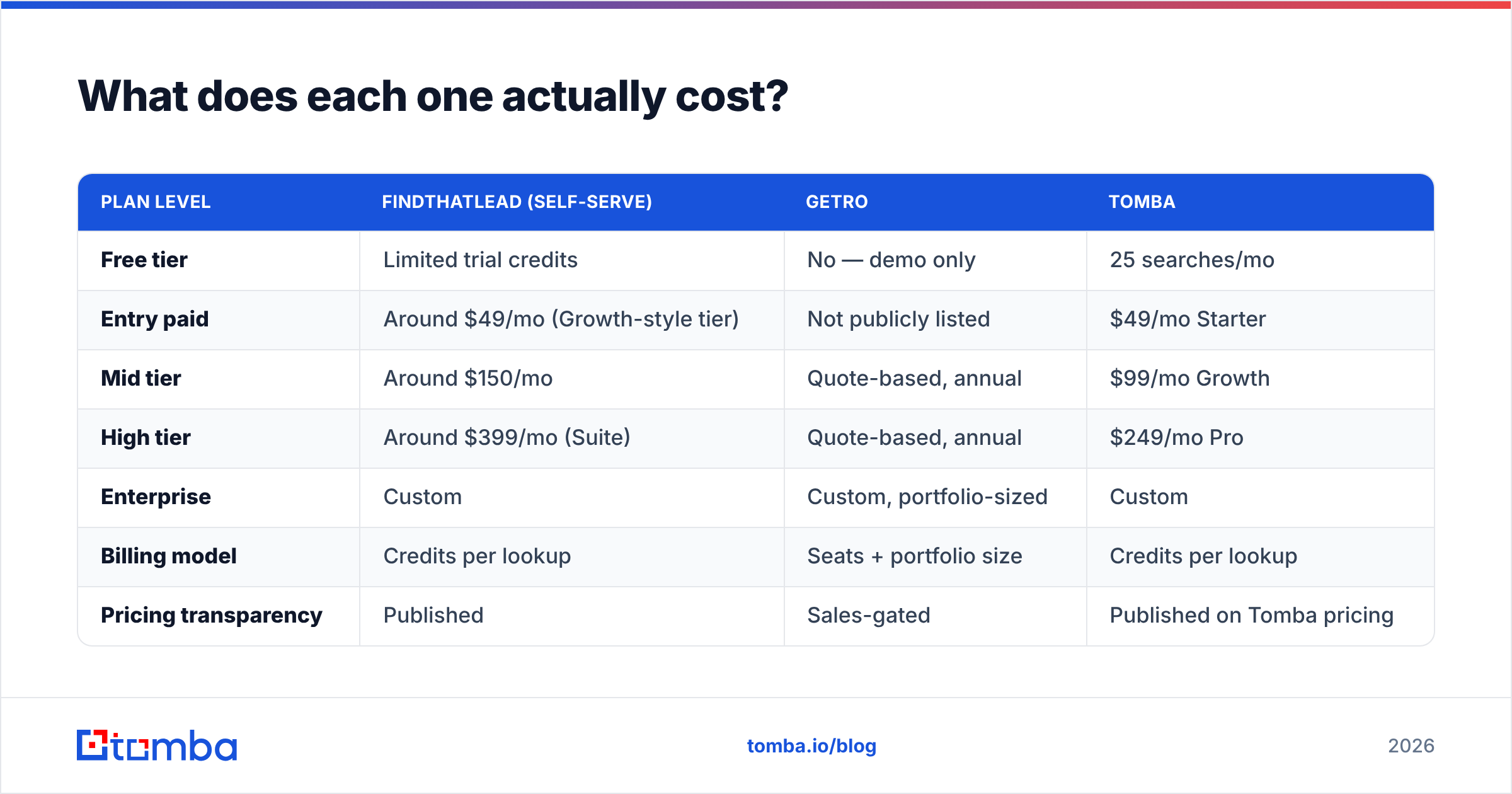 Diagram: What does each one actually cost