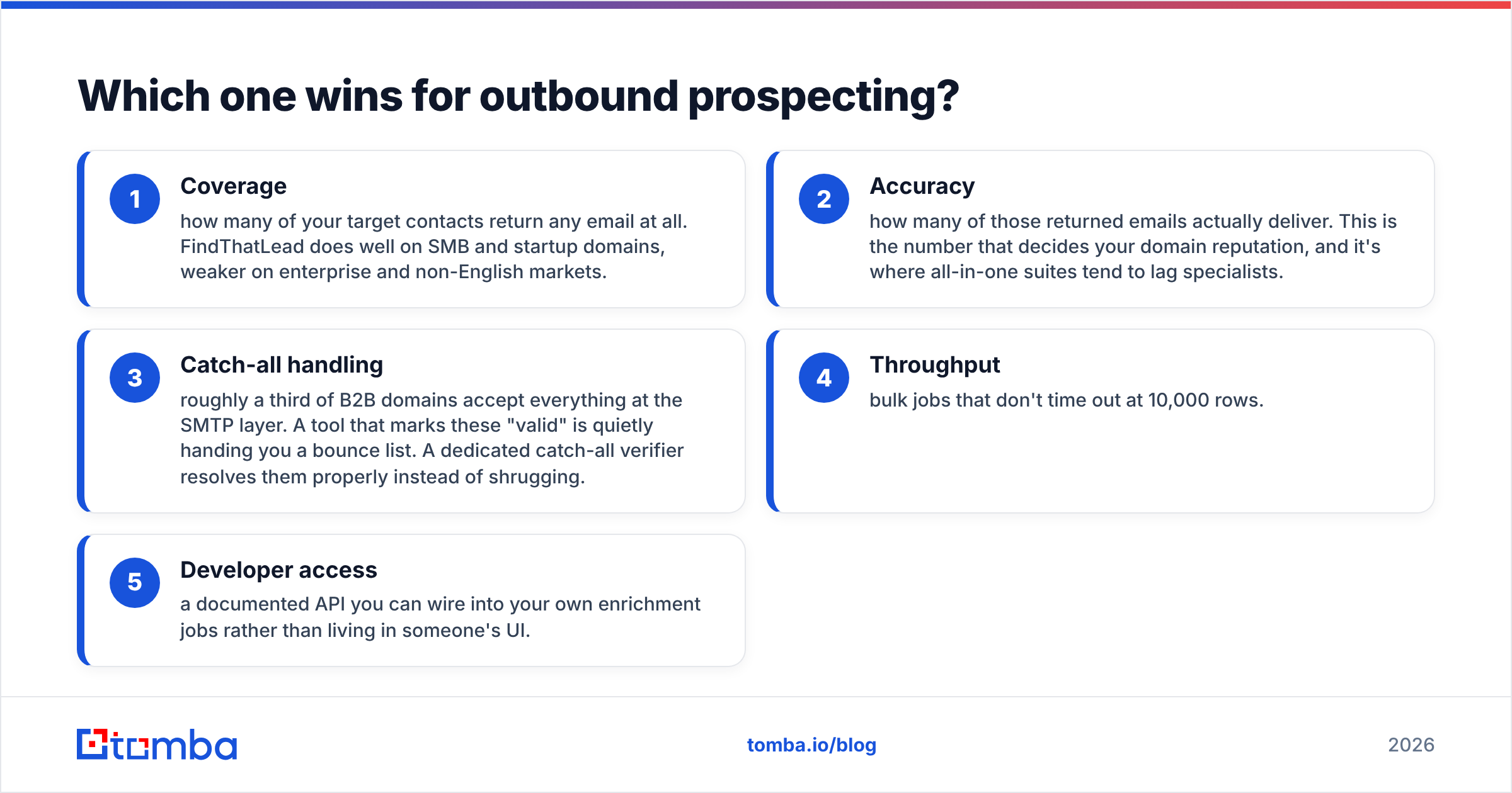 Diagram: Which one wins for outbound prospecting