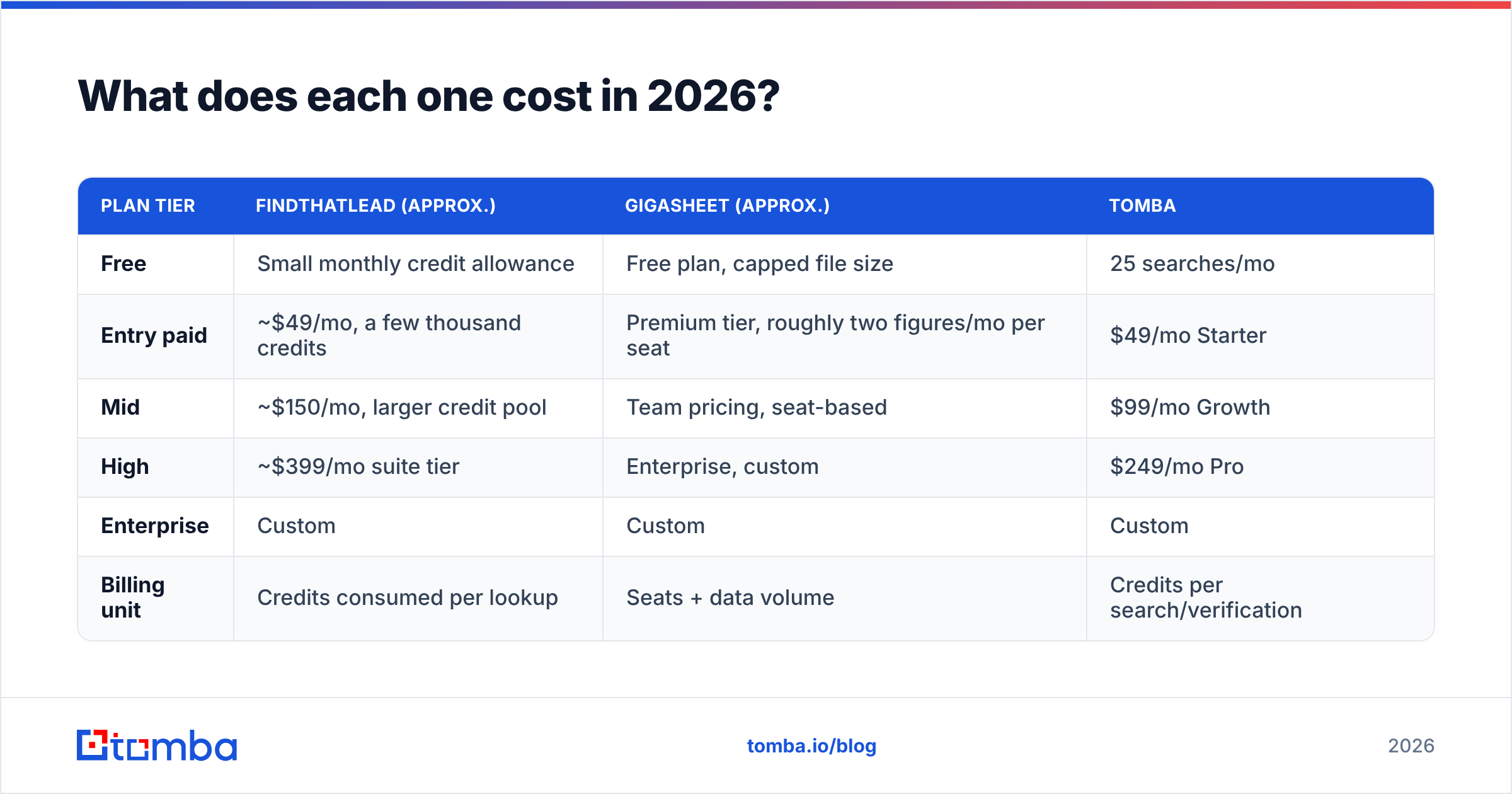 Diagram: What does each one cost in 2026