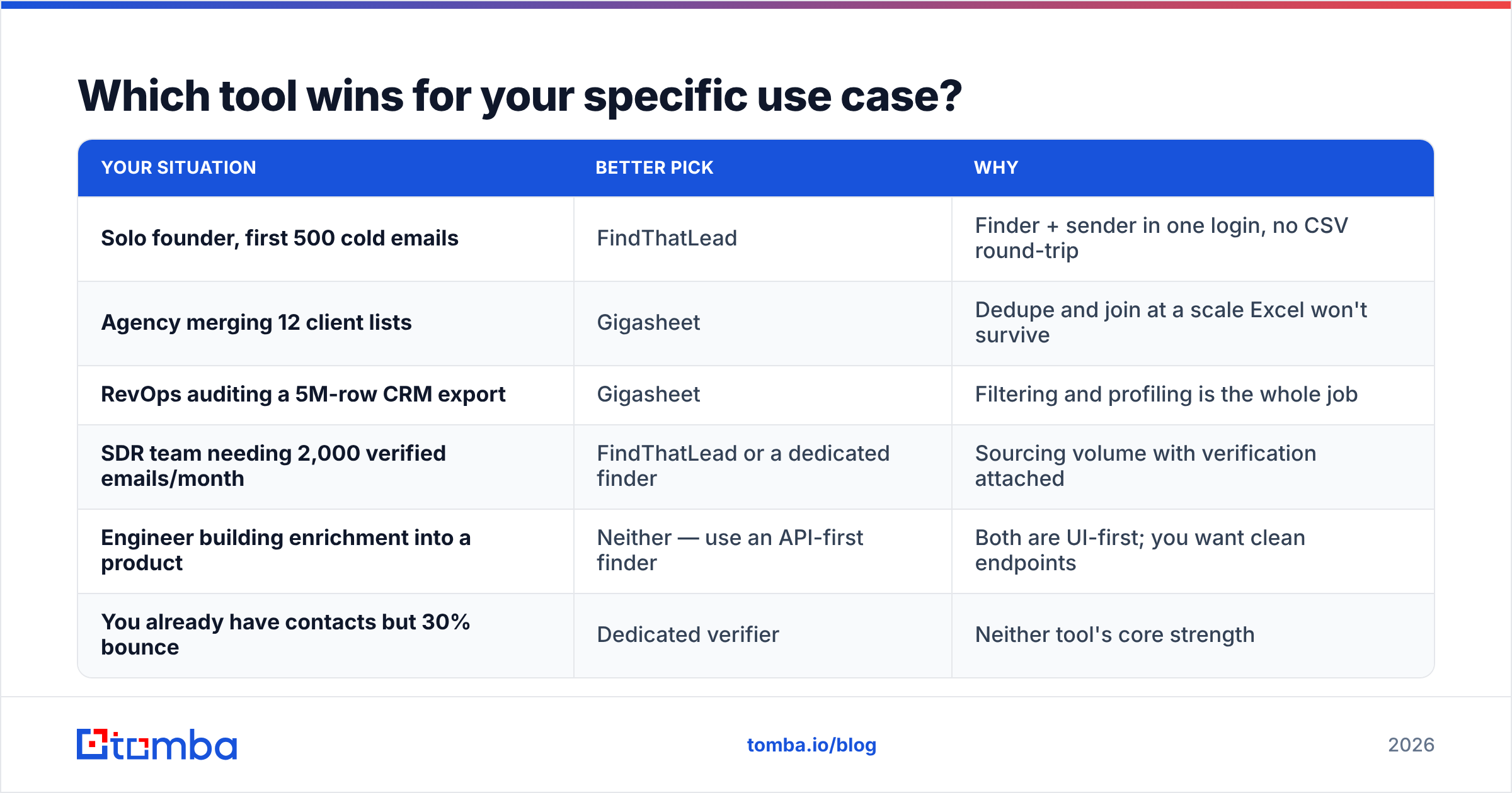 Diagram: Which tool wins for your specific use case