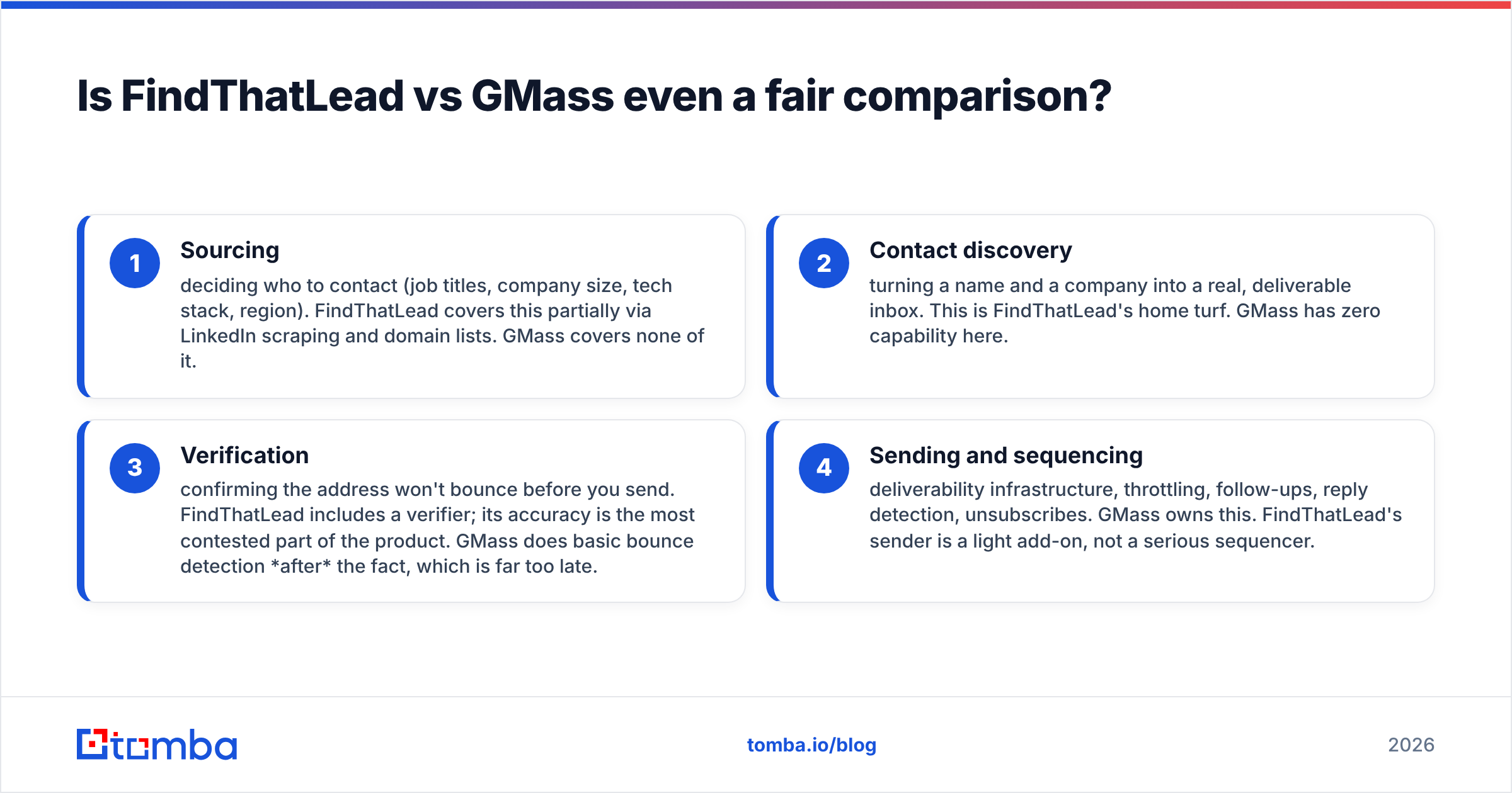 Diagram: Is FindThatLead vs GMass even a fair comparison