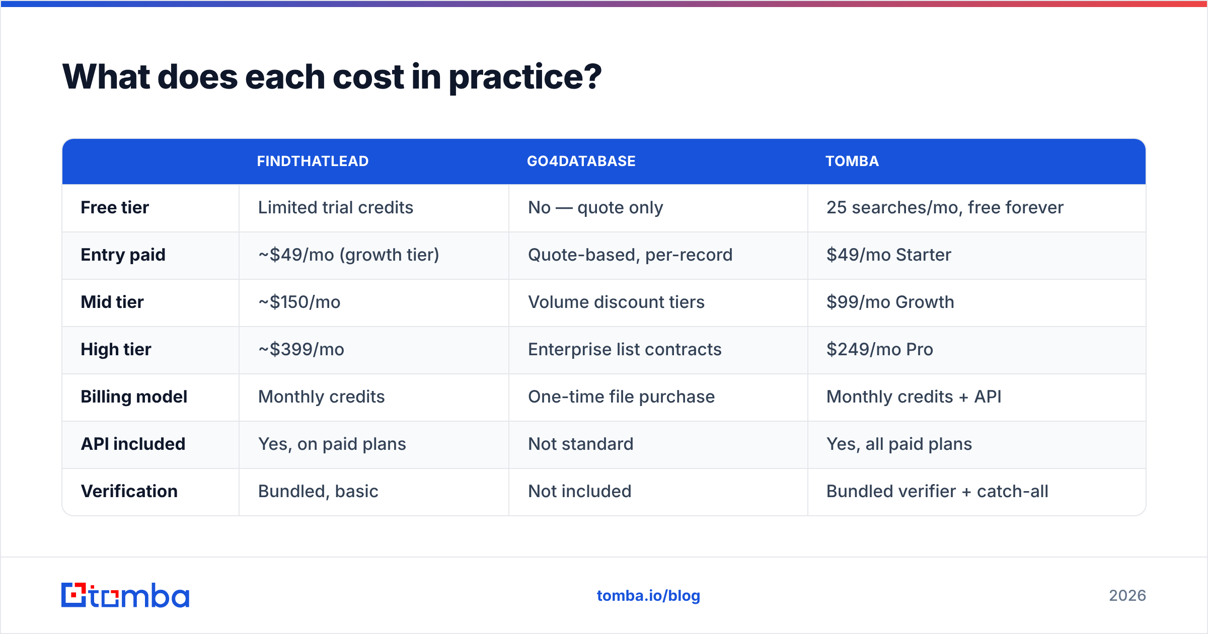 Diagram: What does each cost in practice