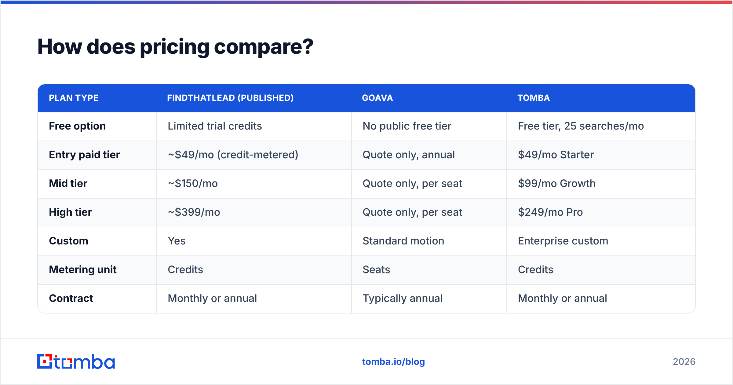 Diagram: How does pricing compare