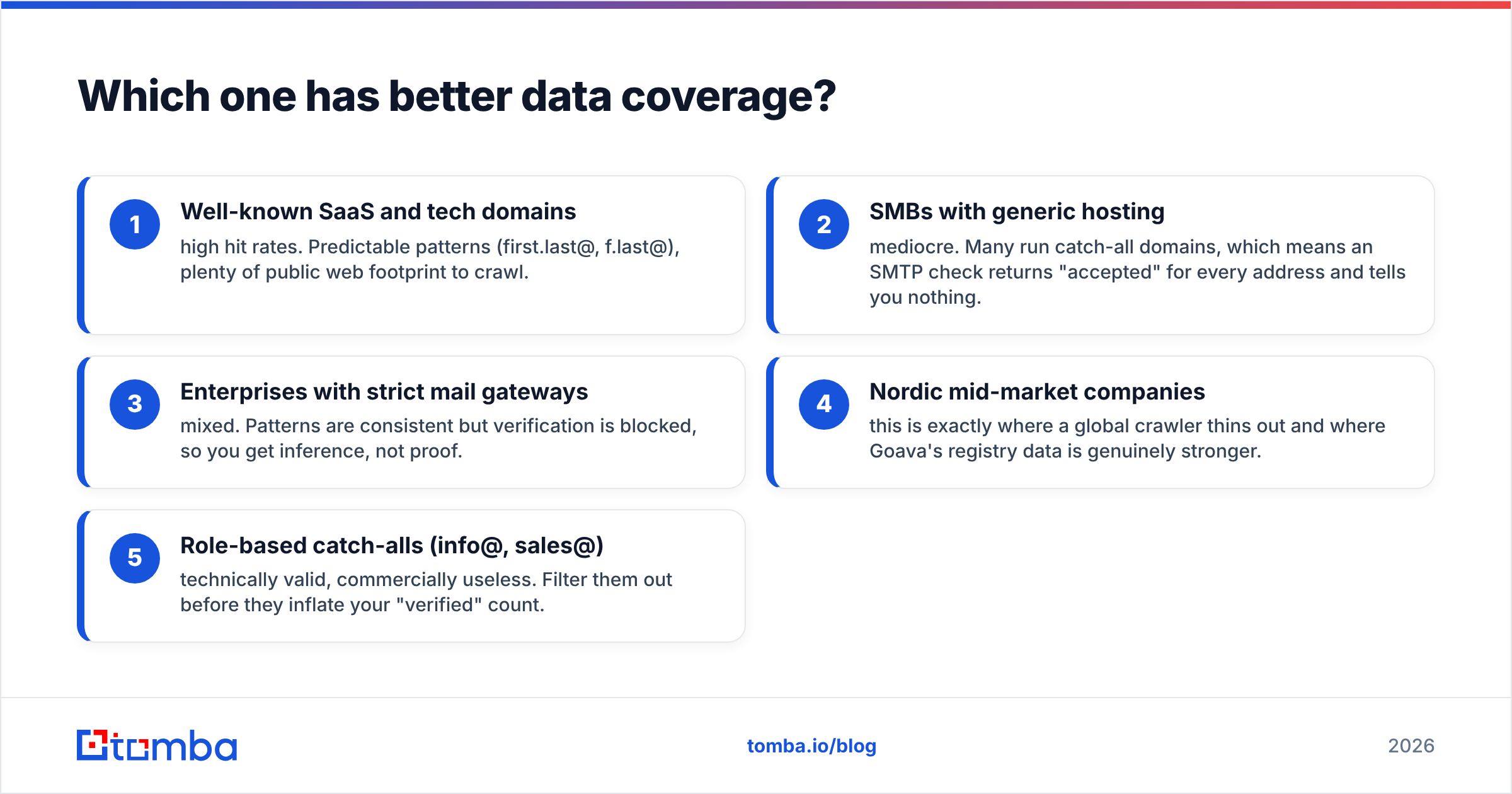 Diagram: Which one has better data coverage
