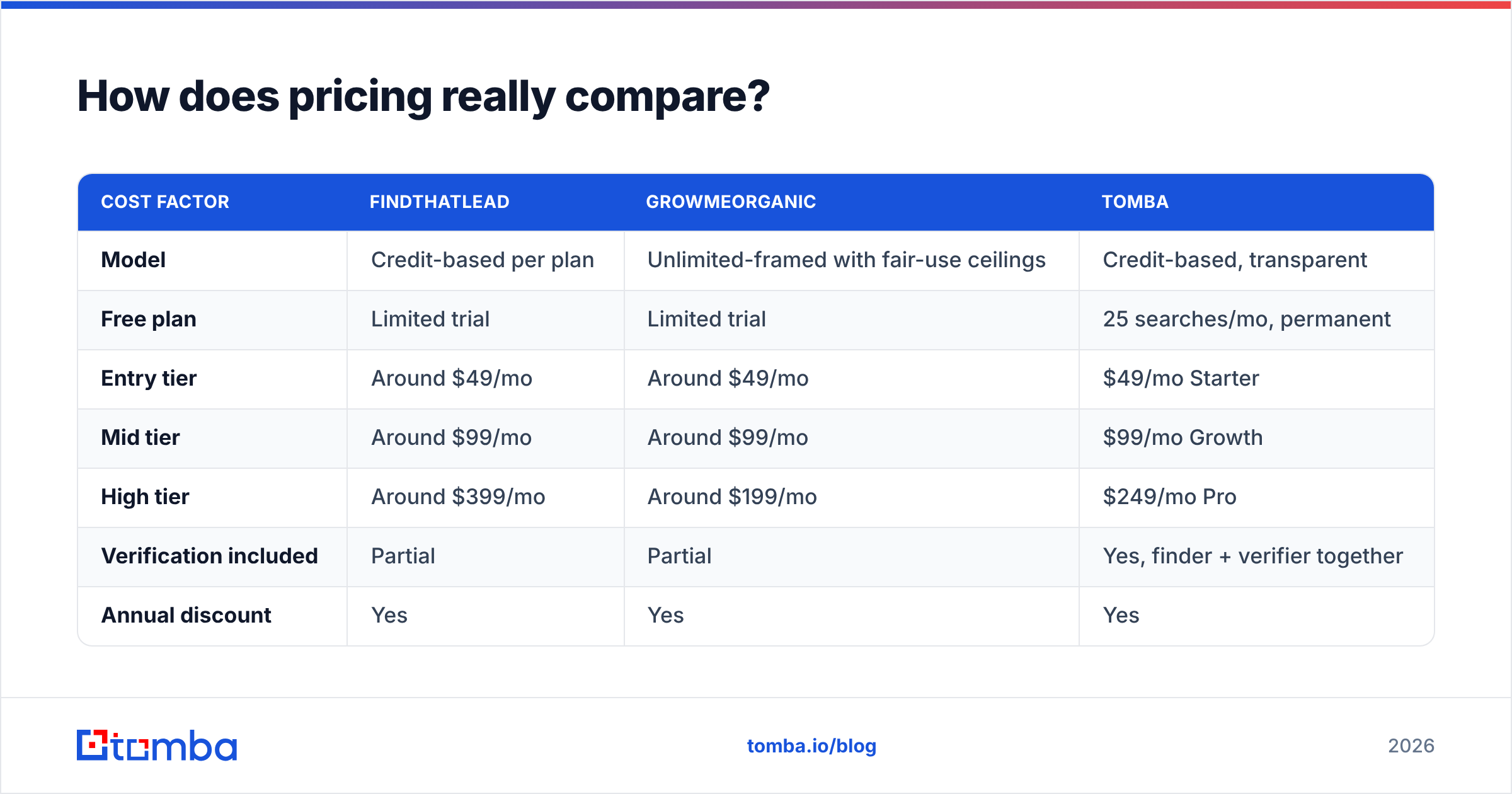 Diagram: How does pricing really compare