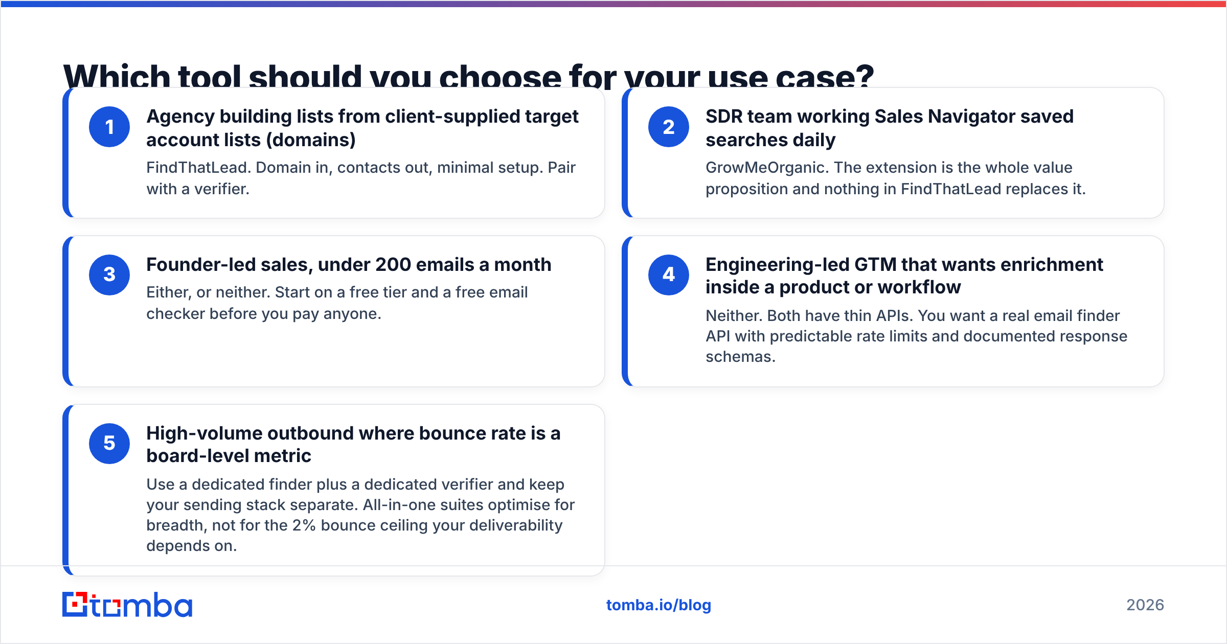 Diagram: Which tool should you choose for your use case