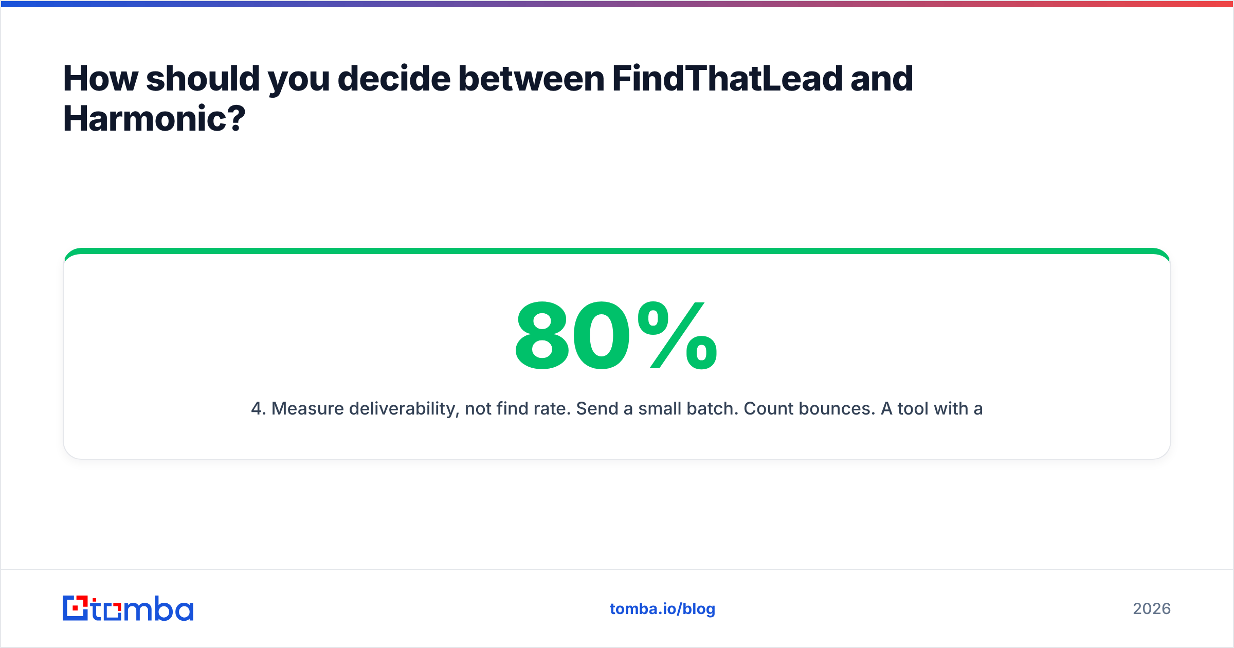 Diagram: how to decide in FindThatLead vs Harmonic