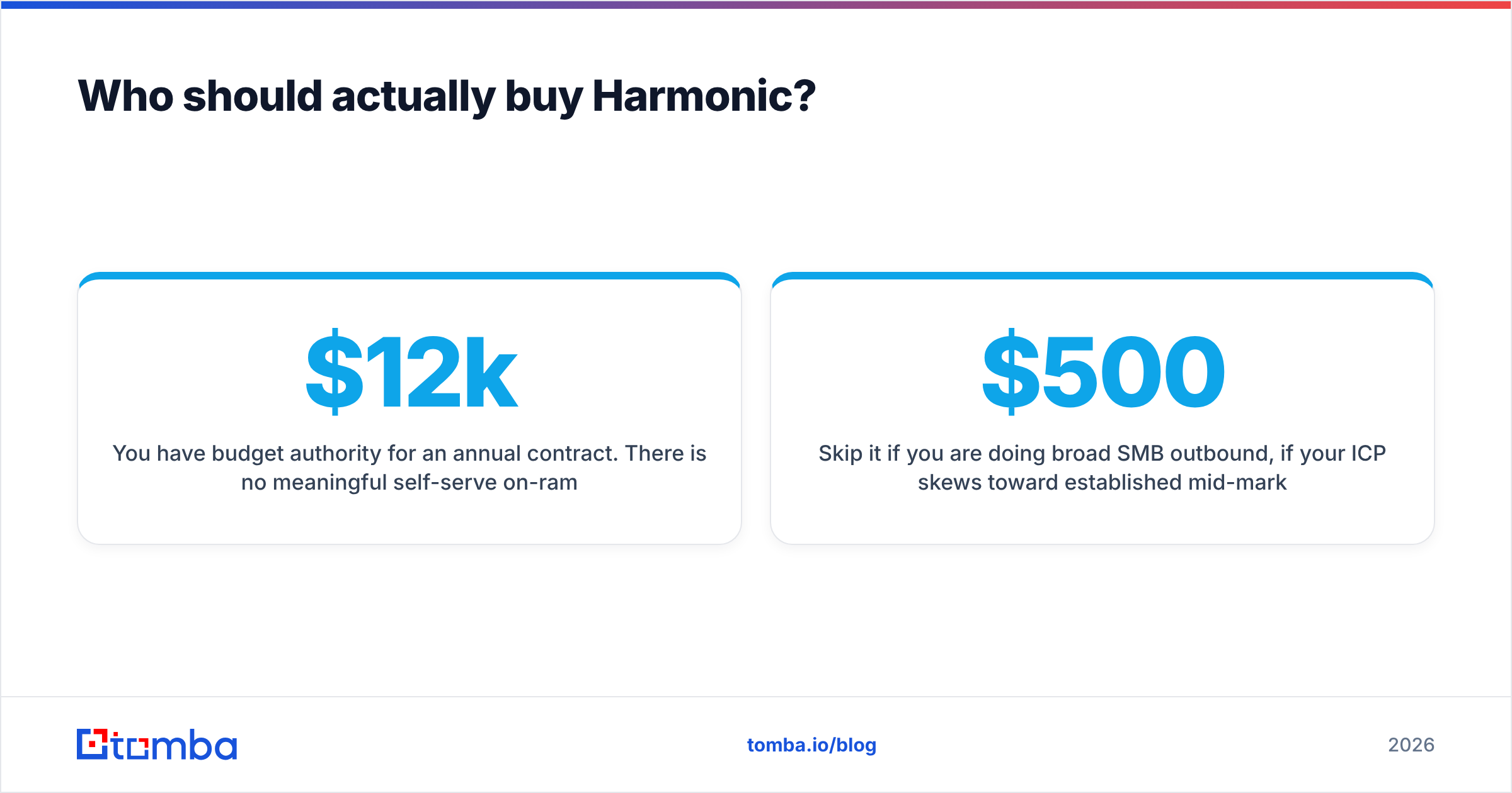 Diagram: Who should actually buy Harmonic