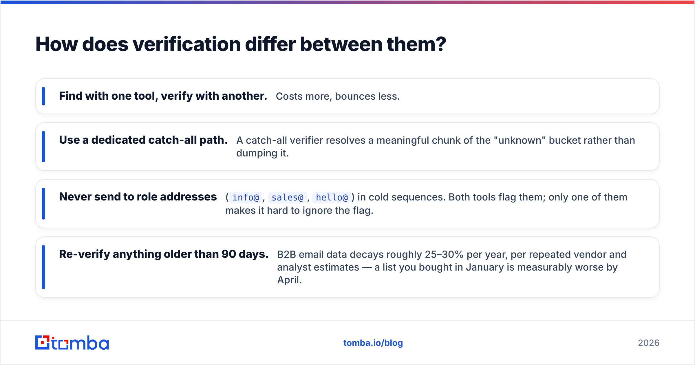 Diagram: How does verification differ between them