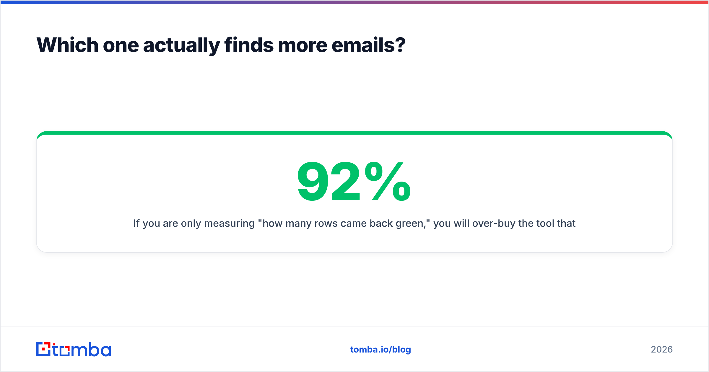 Diagram: Which one actually finds more emails