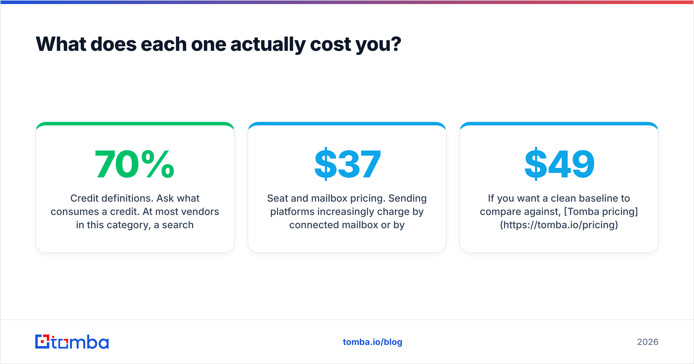 Diagram: What does each one actually cost you