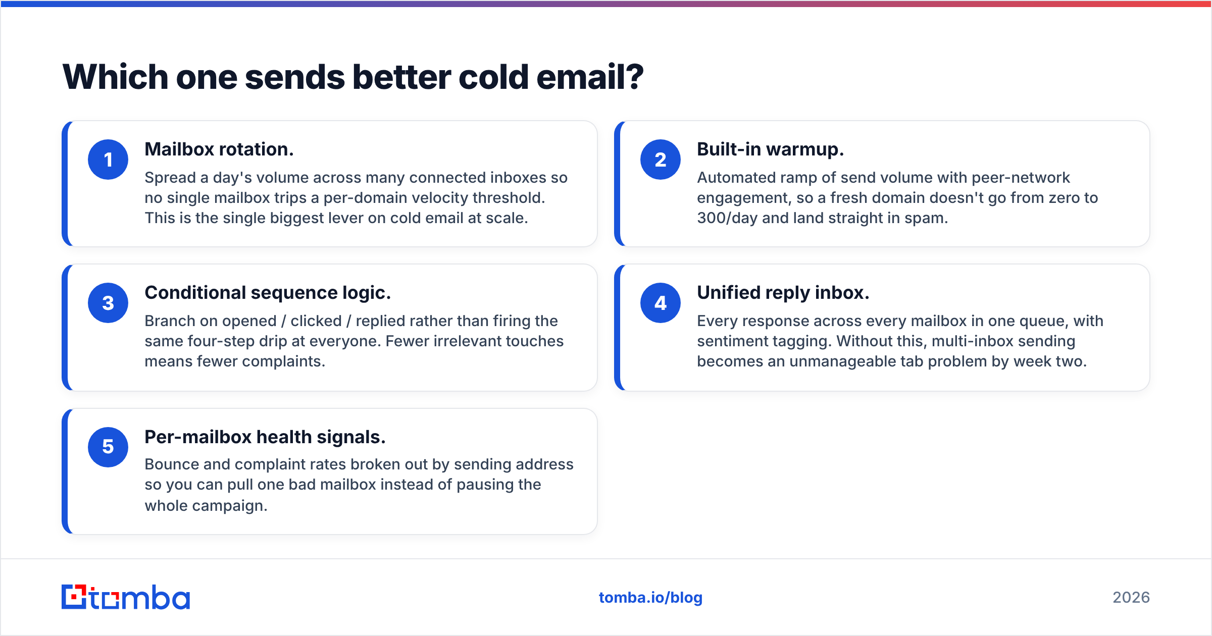 Diagram: Which one sends better cold email