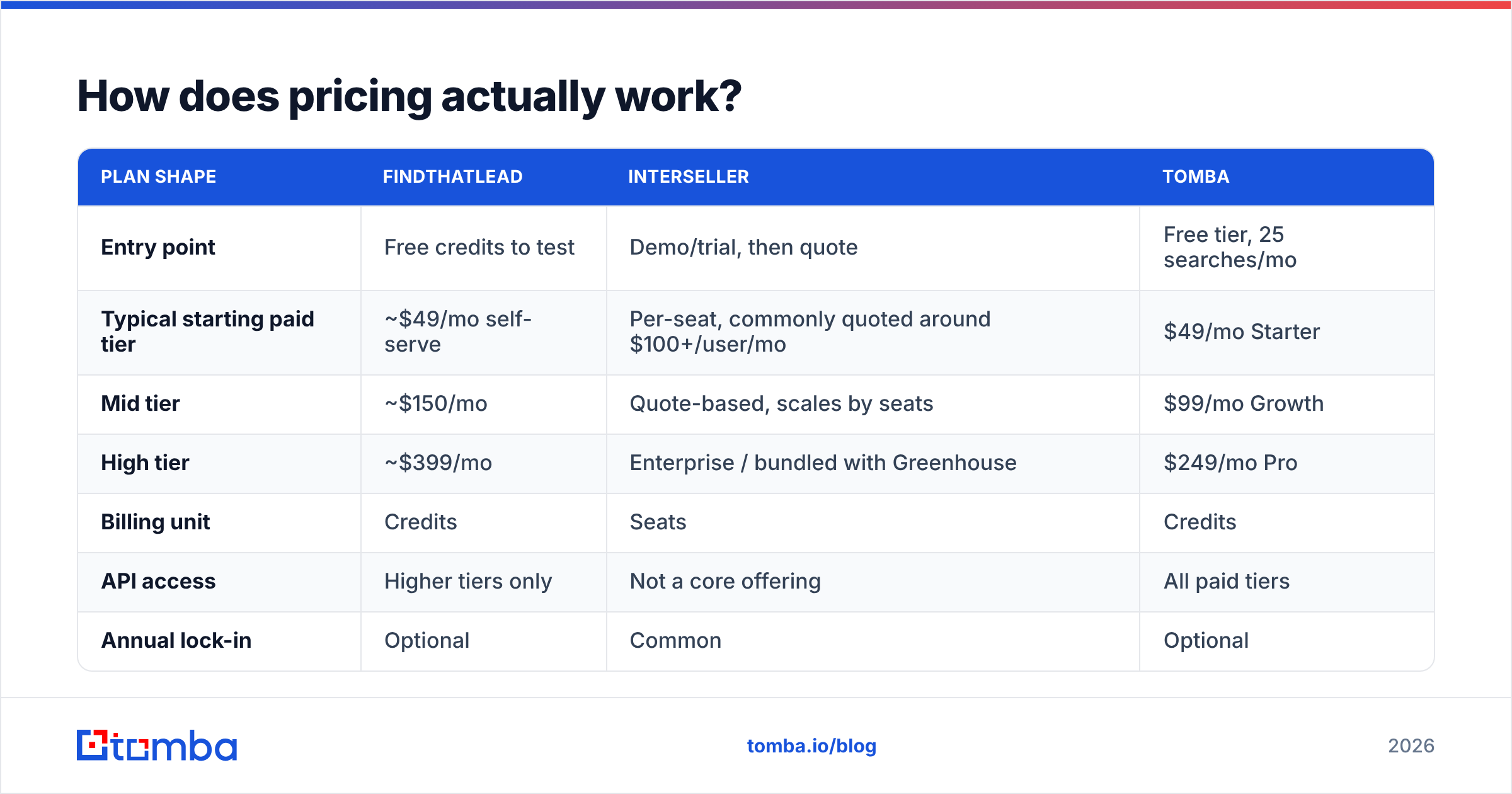 Diagram: How does pricing actually work