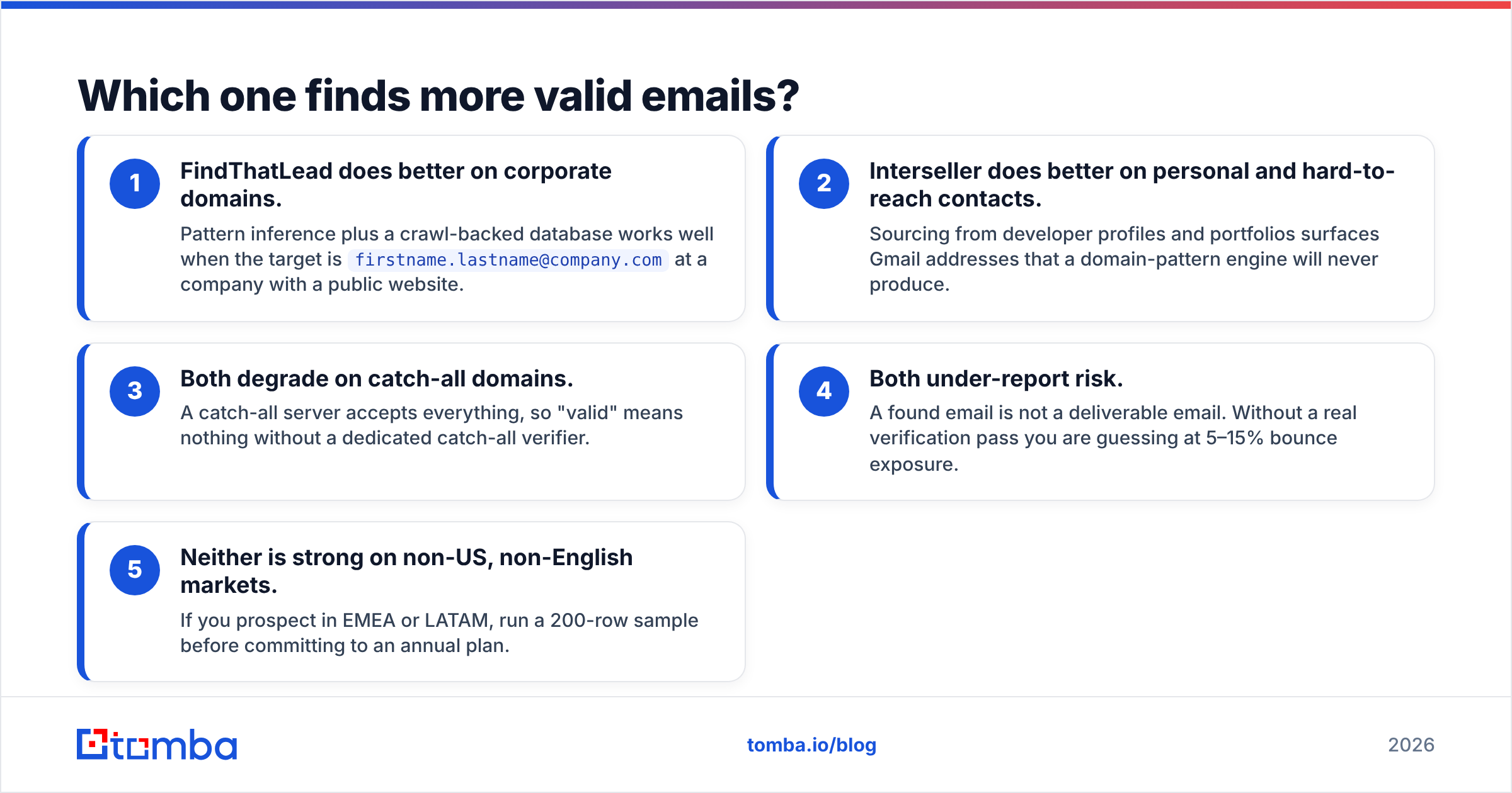 Diagram: Which one finds more valid emails