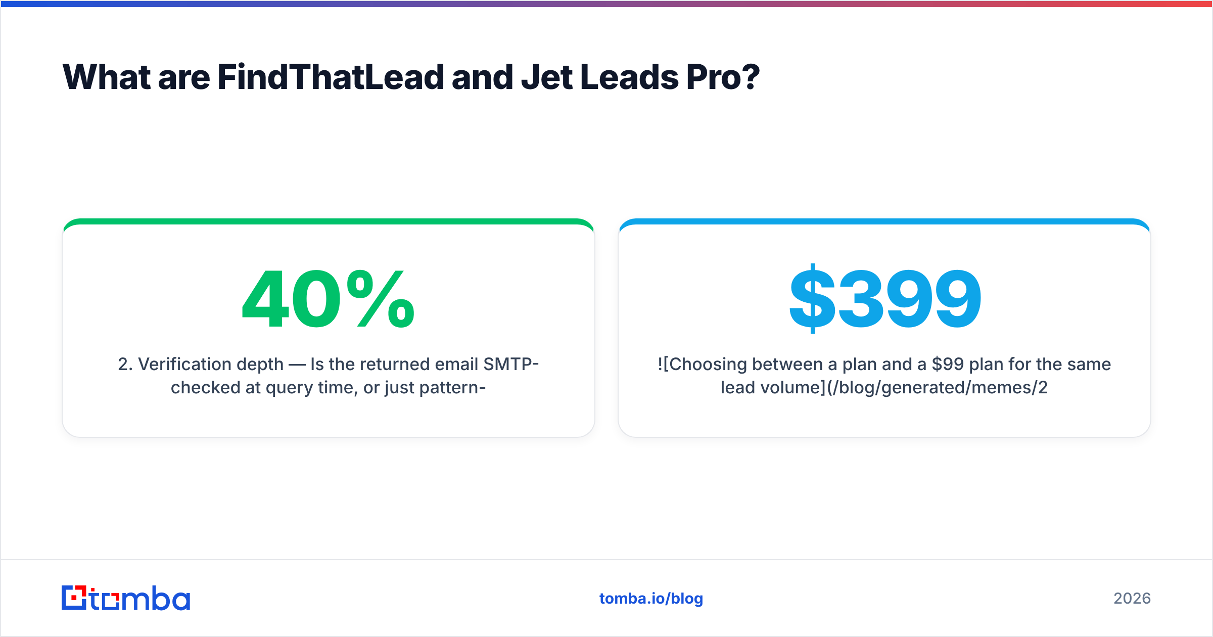 Diagram: What are FindThatLead and Jet Leads Pro