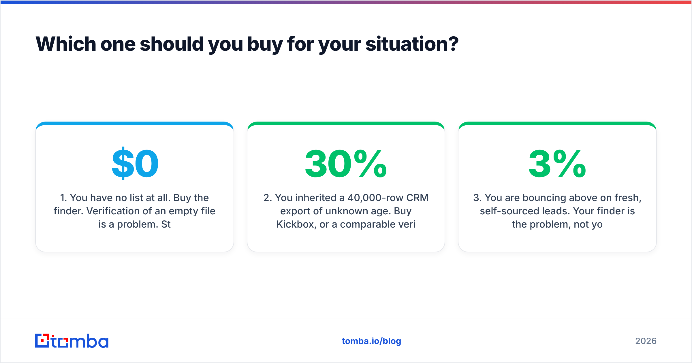 Diagram: Which one should you buy for your situation