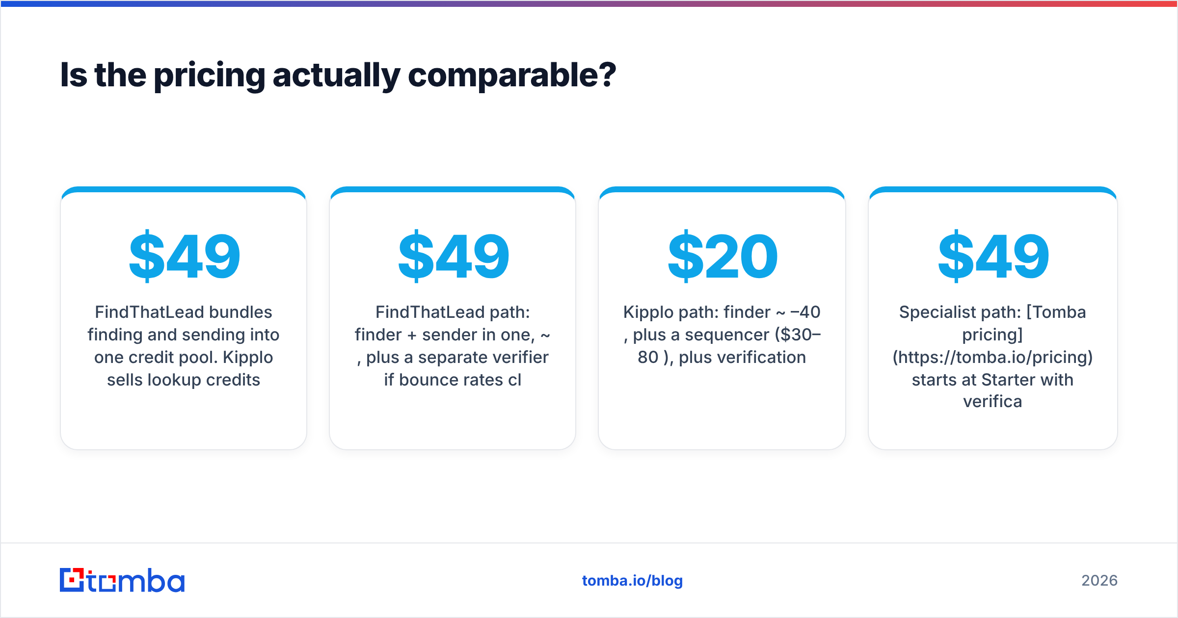 Diagram: Is the pricing actually comparable
