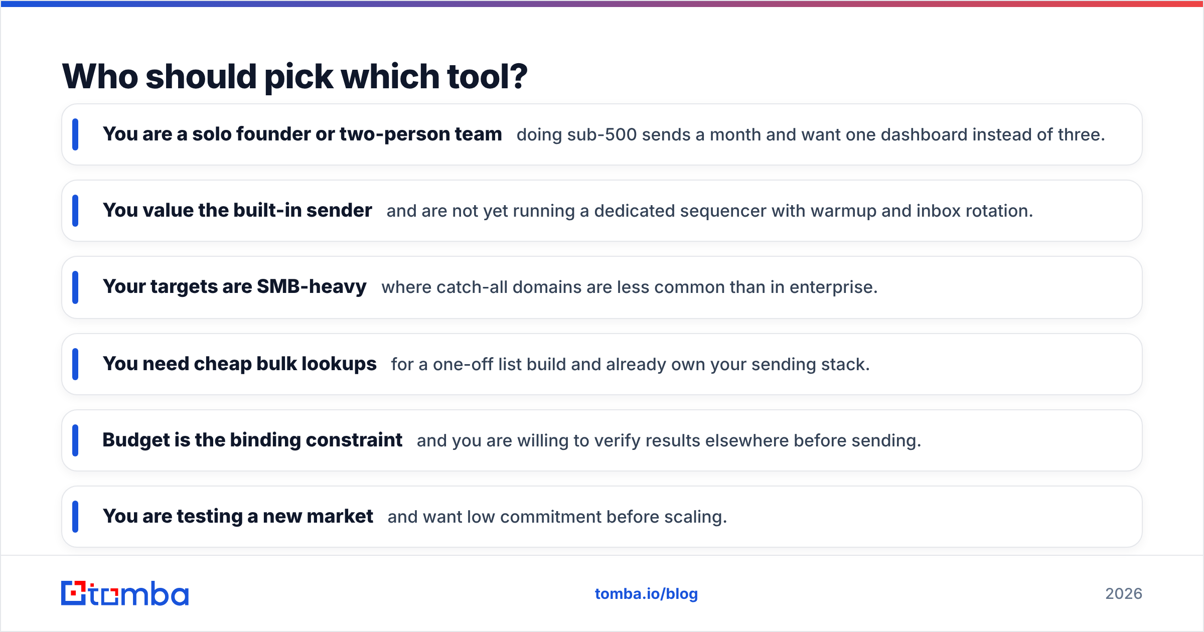 Diagram: Who should pick which tool