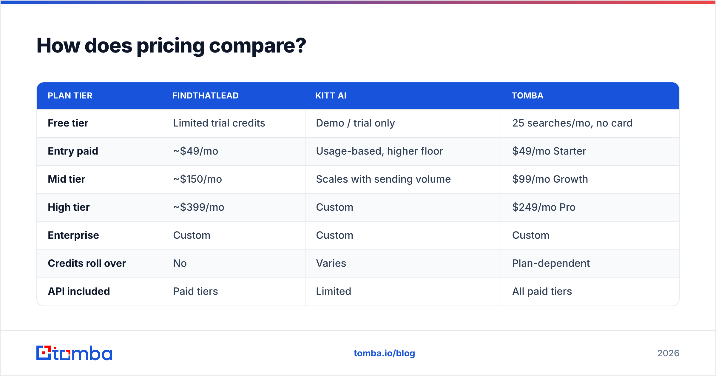 Diagram: How does pricing compare