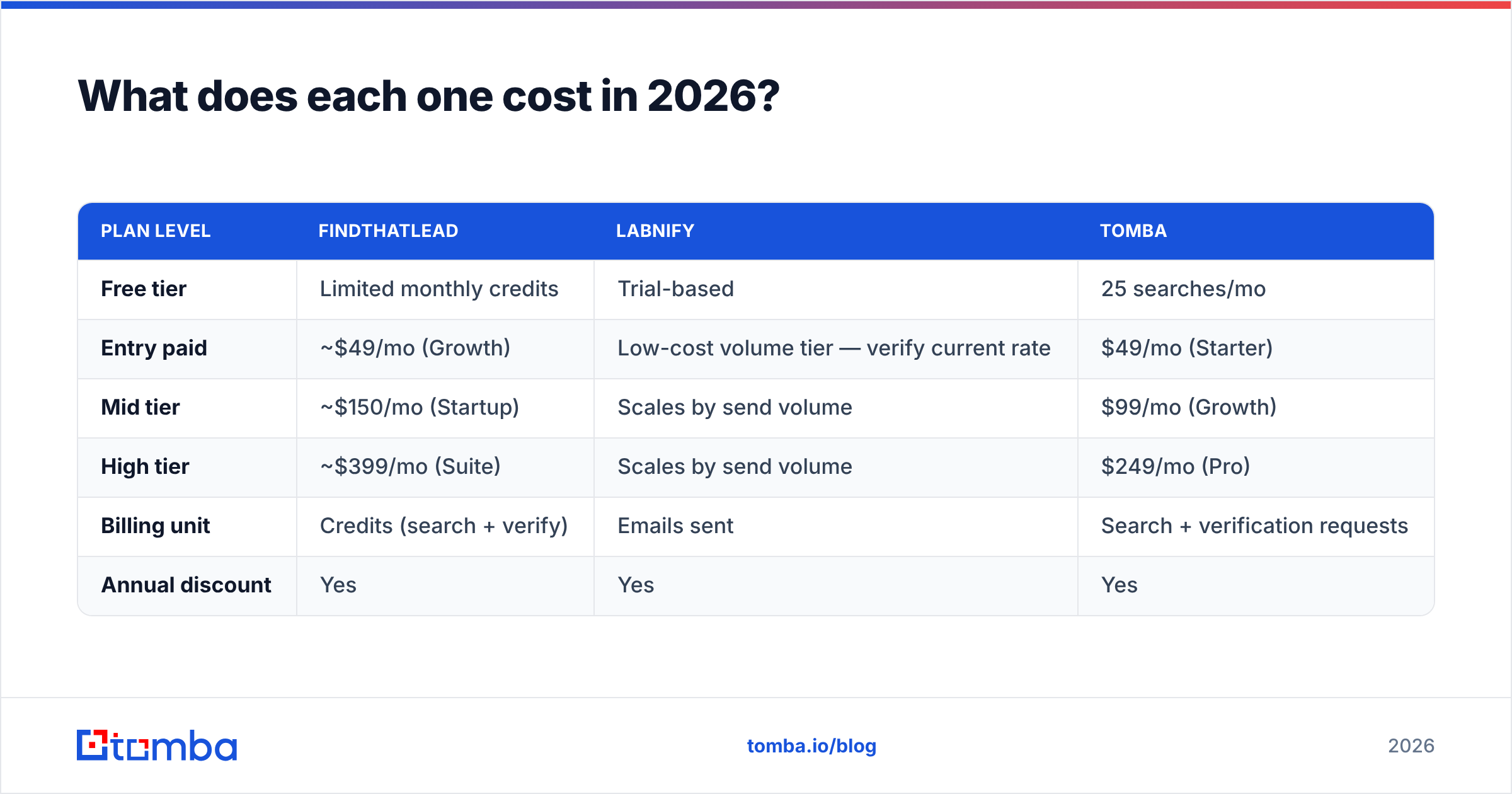 Diagram: What does each one cost in 2026