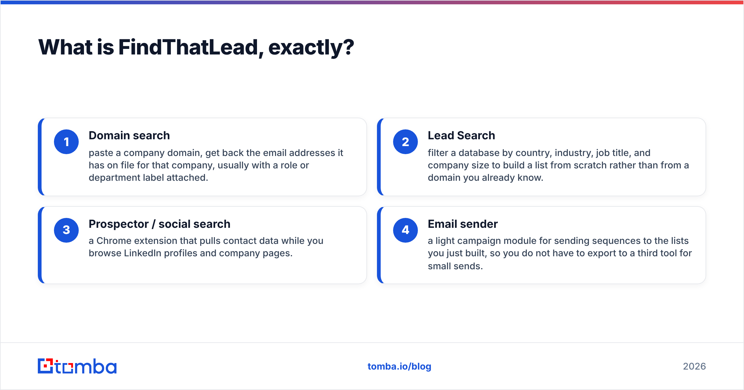 Diagram: What is FindThatLead, exactly