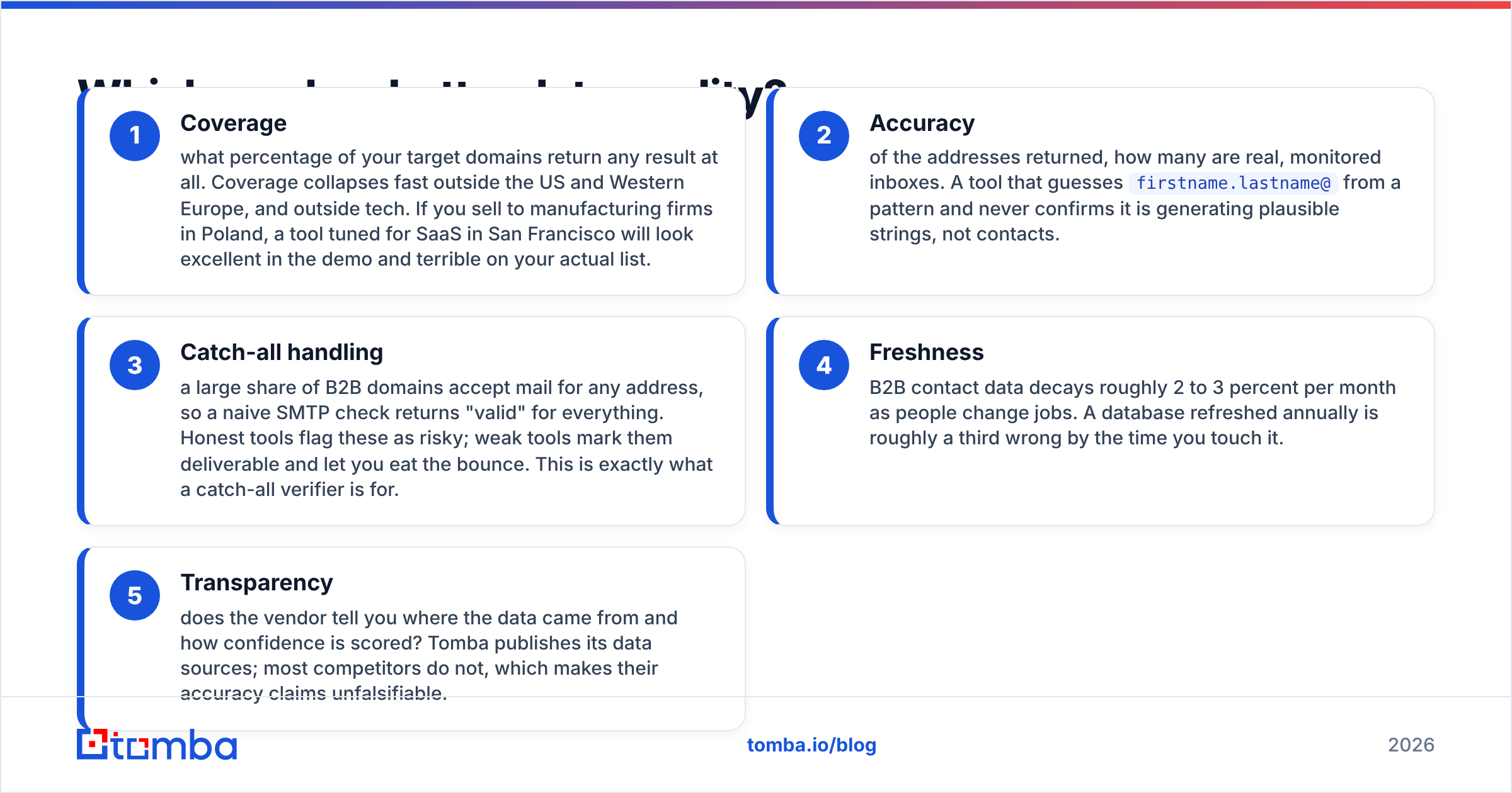 Diagram: Which one has better data quality