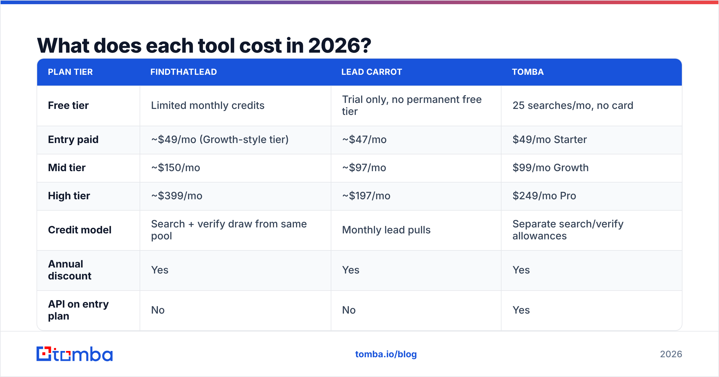 Diagram: What does each tool cost in 2026